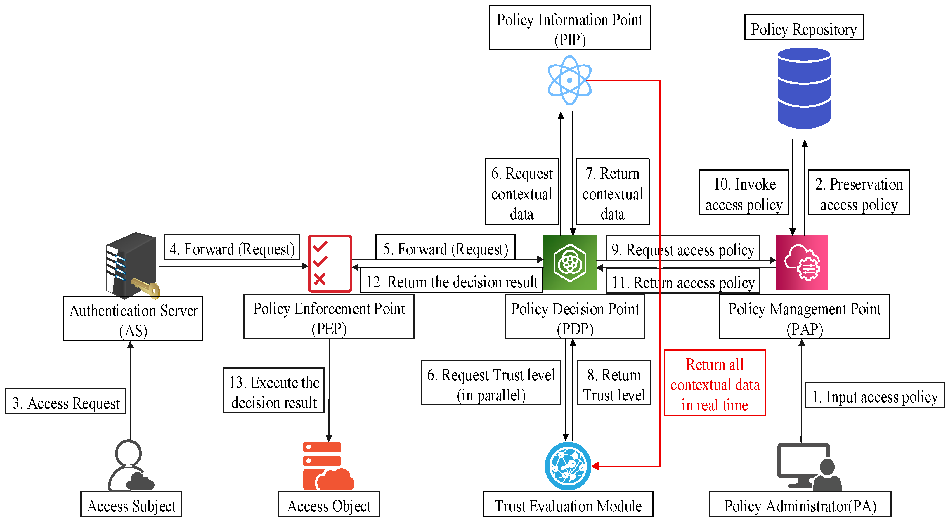 Symmetry 17 02059 g001 Symmetry 17 02059 g001