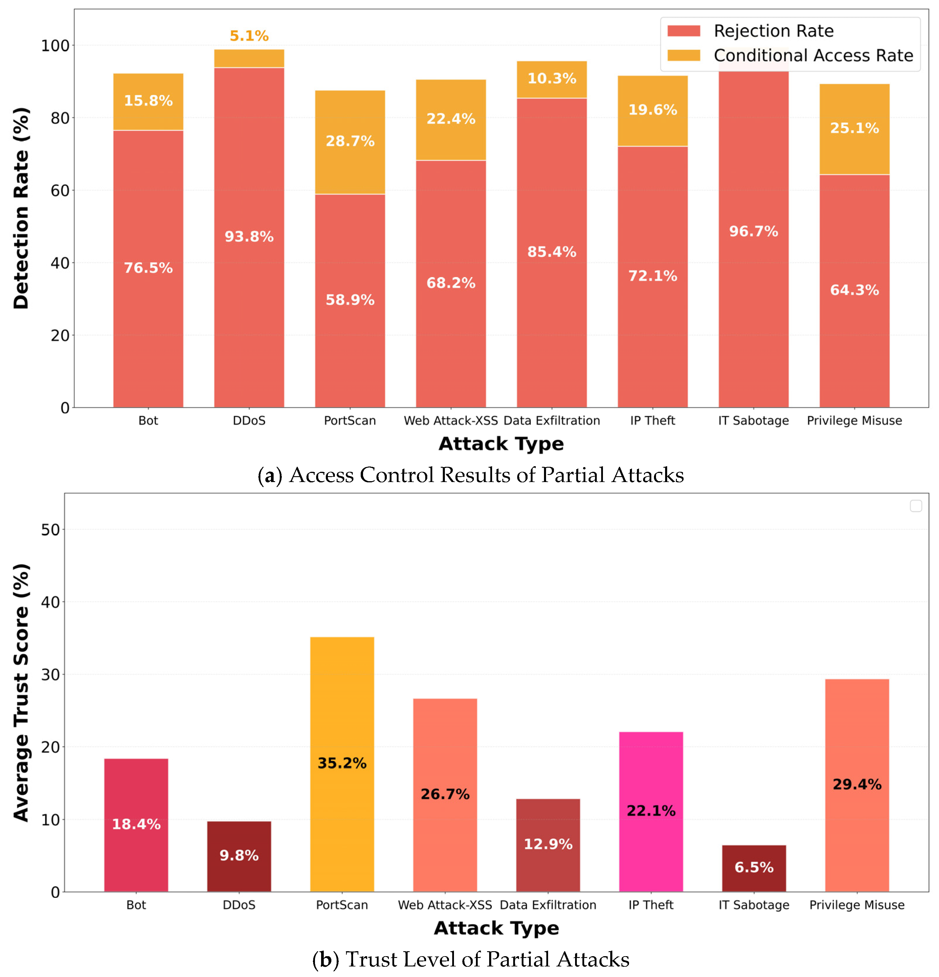 Symmetry 17 02059 g005 Symmetry 17 02059 g005