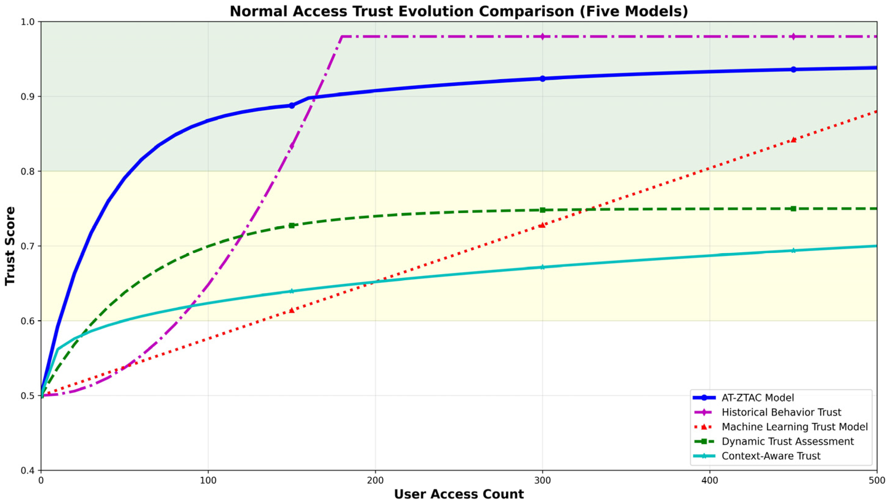 Symmetry 17 02059 g006 Symmetry 17 02059 g006