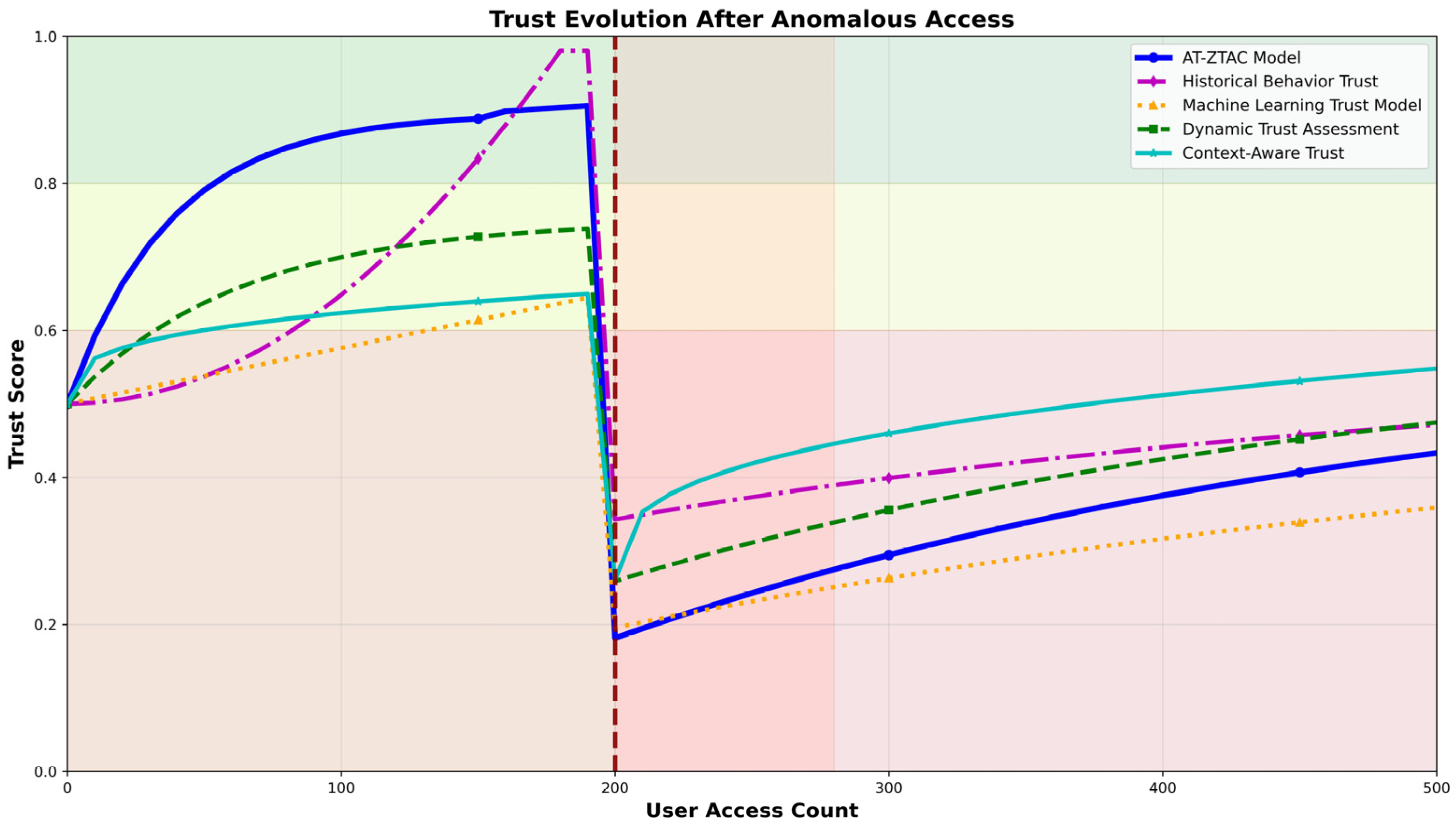 Symmetry 17 02059 g007 Symmetry 17 02059 g007