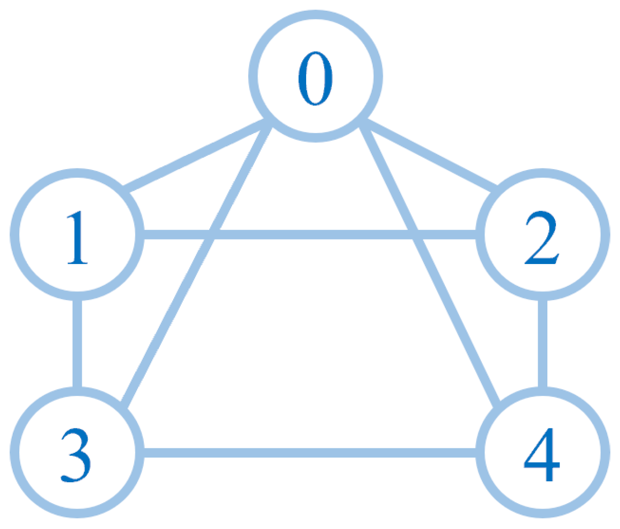 Symmetry 17 02061 g001