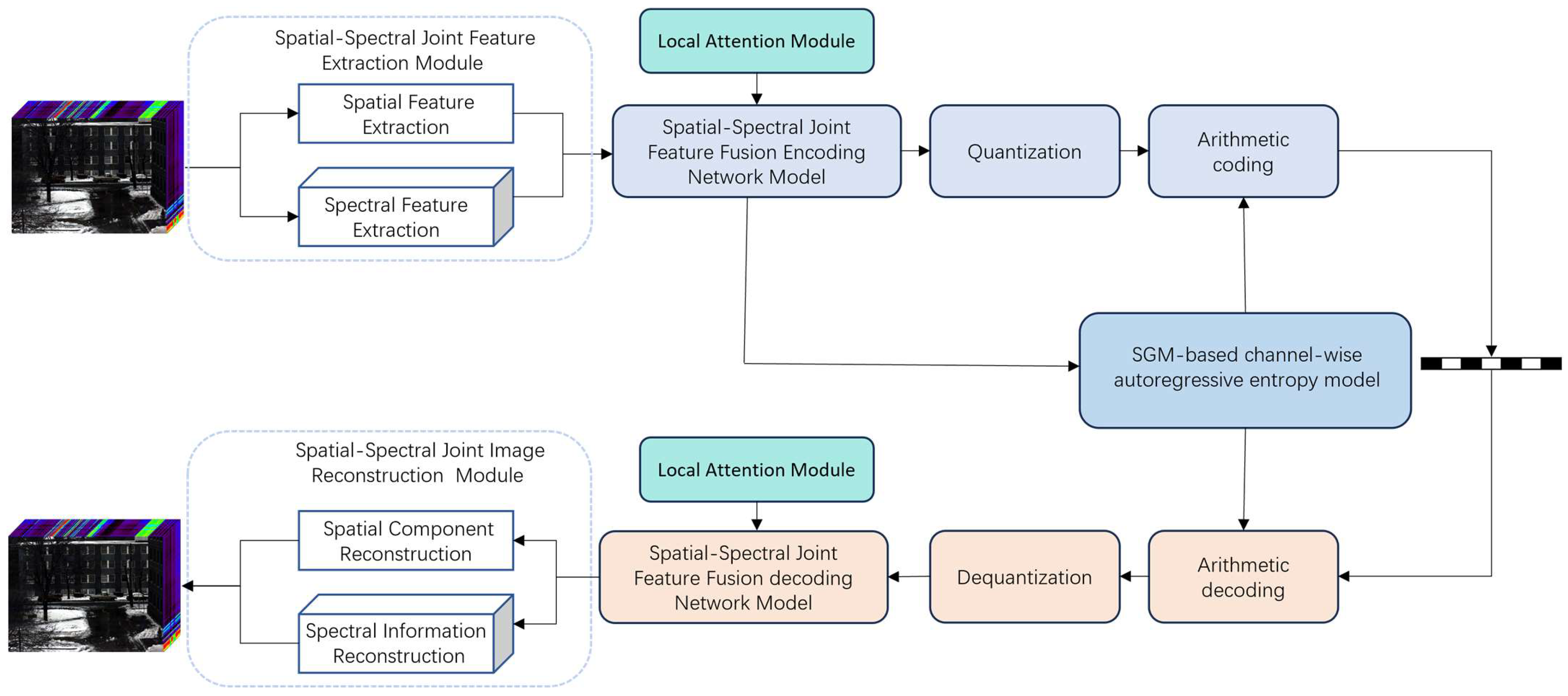 Symmetry 17 02065 g001