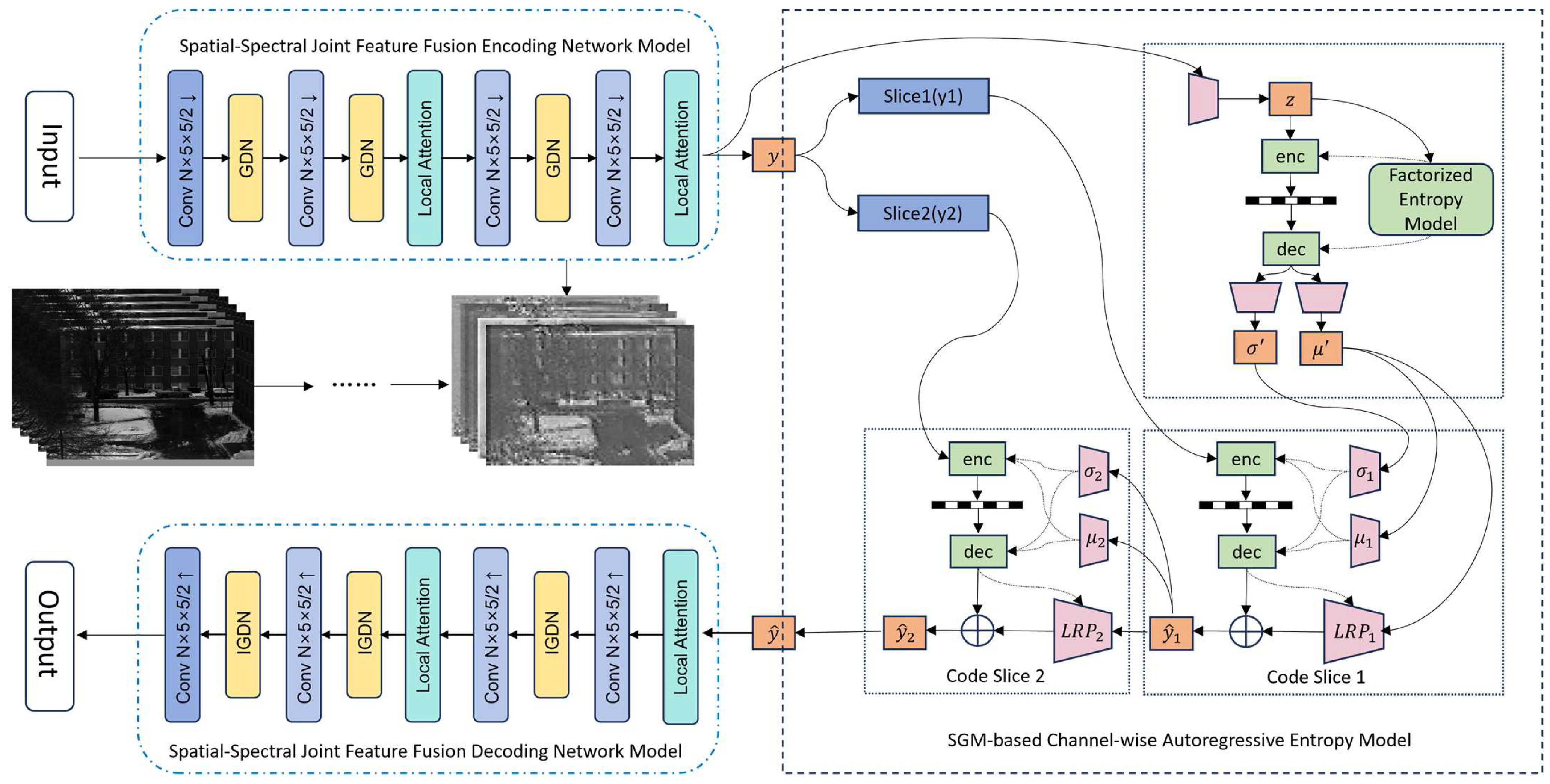 Symmetry 17 02065 g004