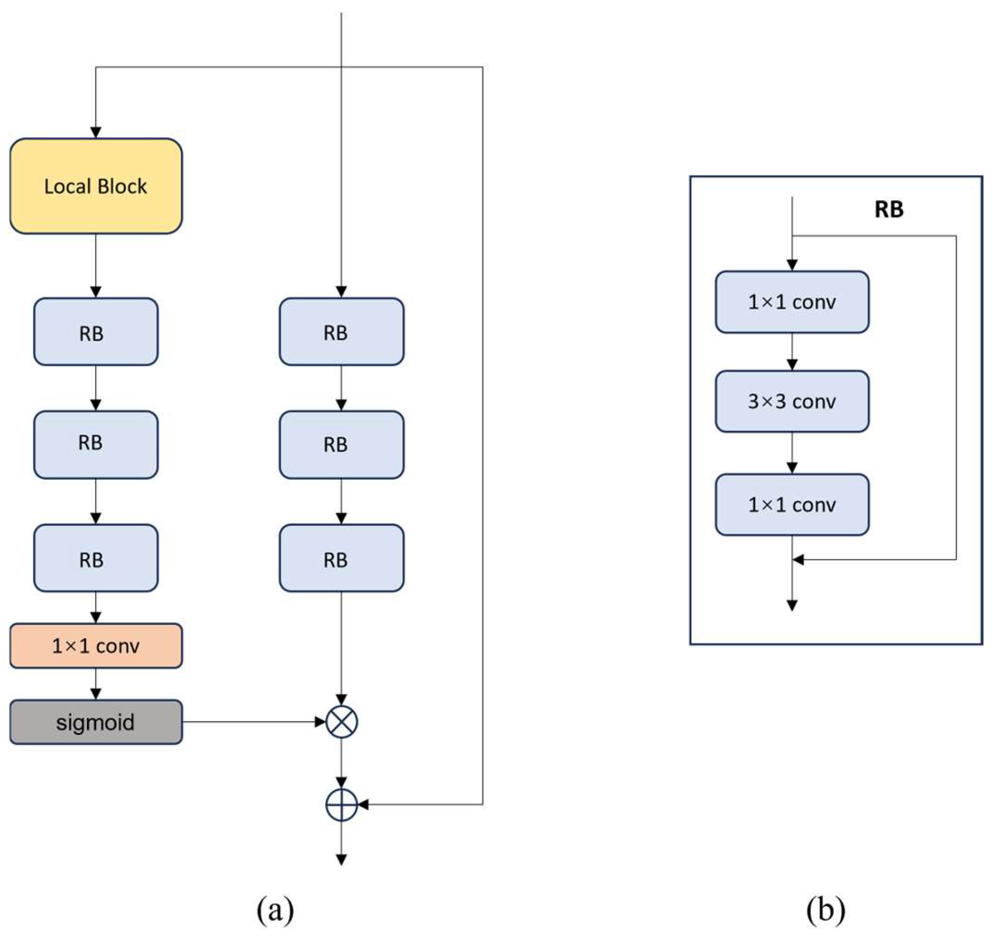 Symmetry 17 02065 g005