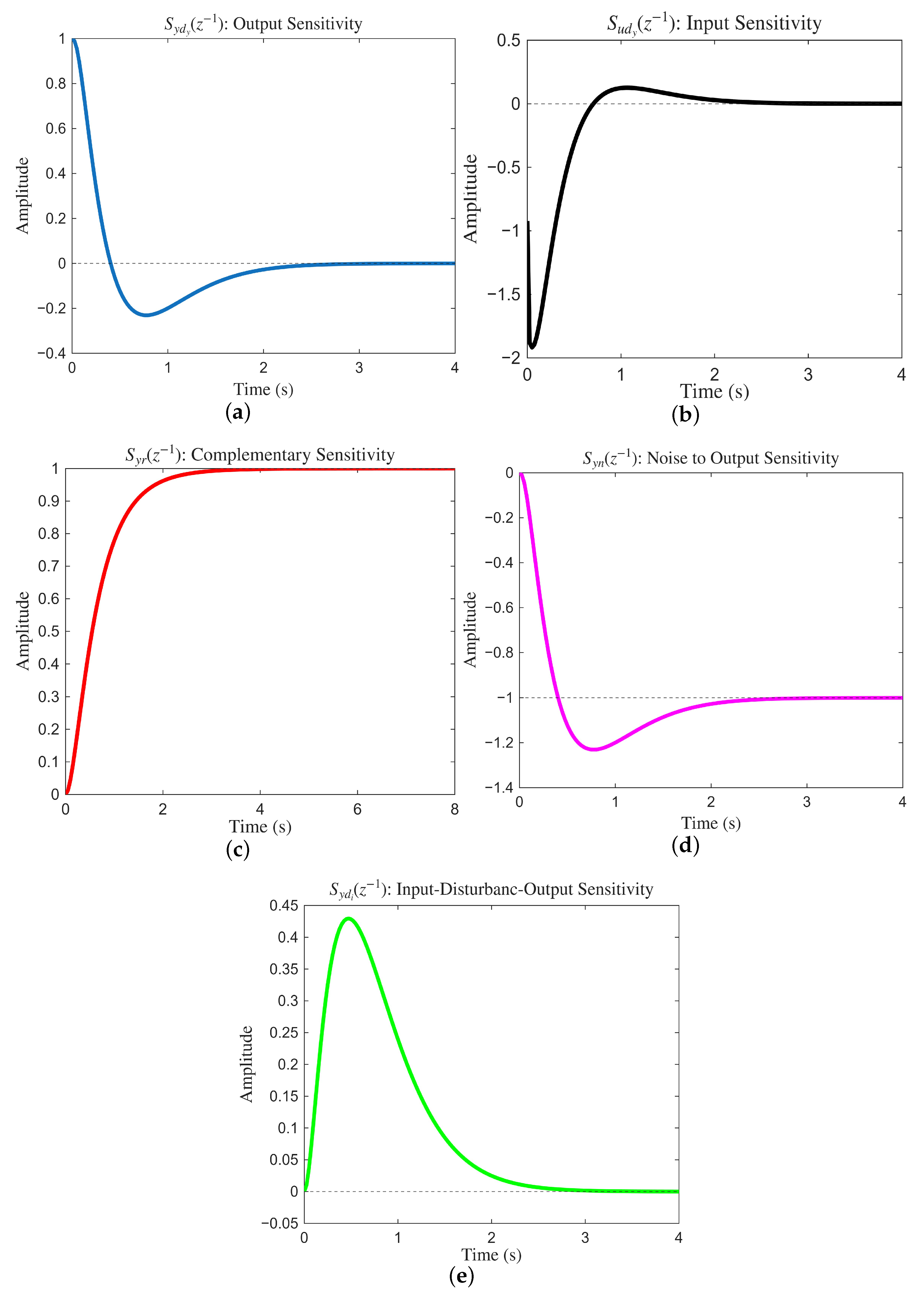 Symmetry 17 02067 g005