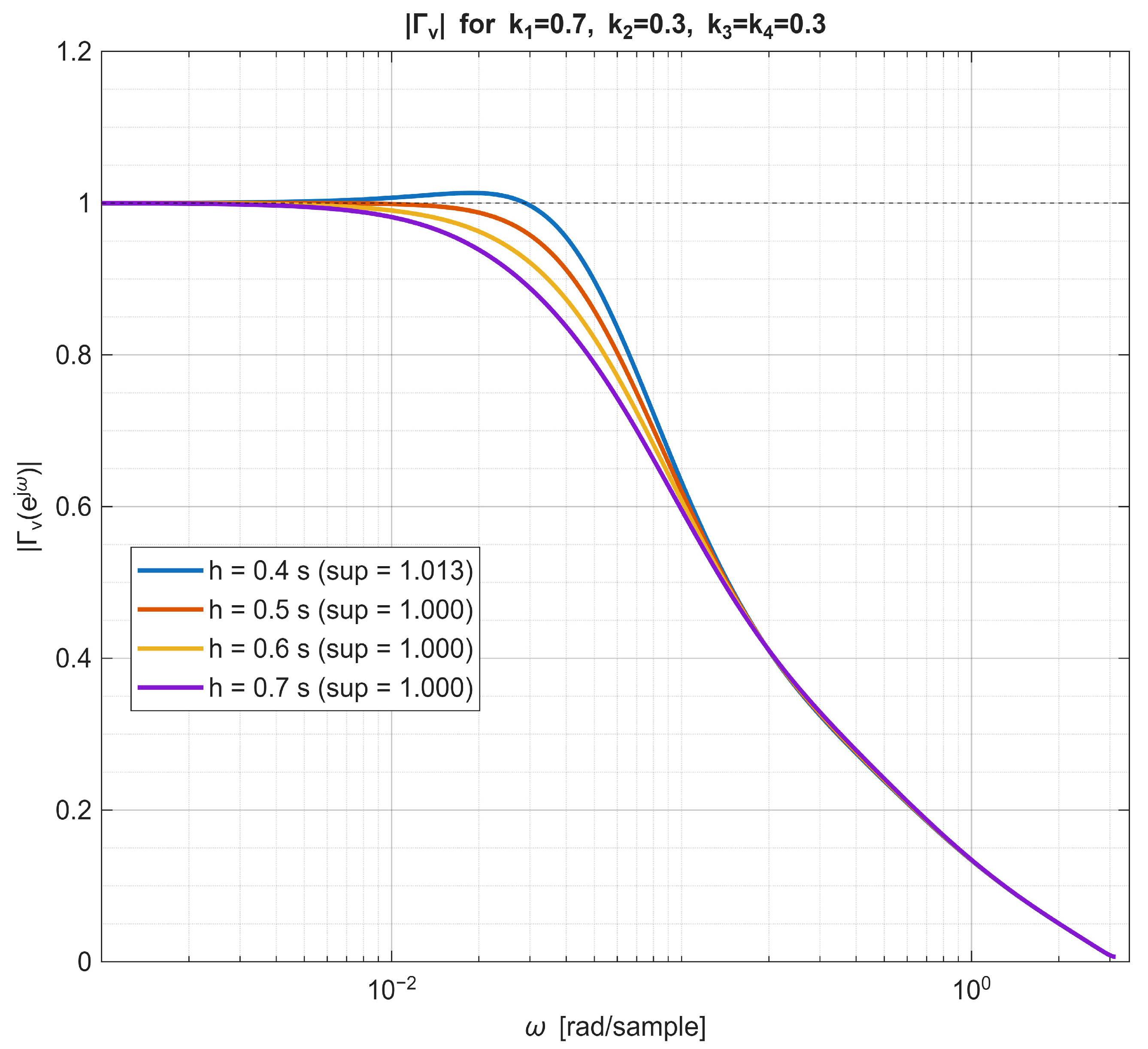 Symmetry 17 02067 g006