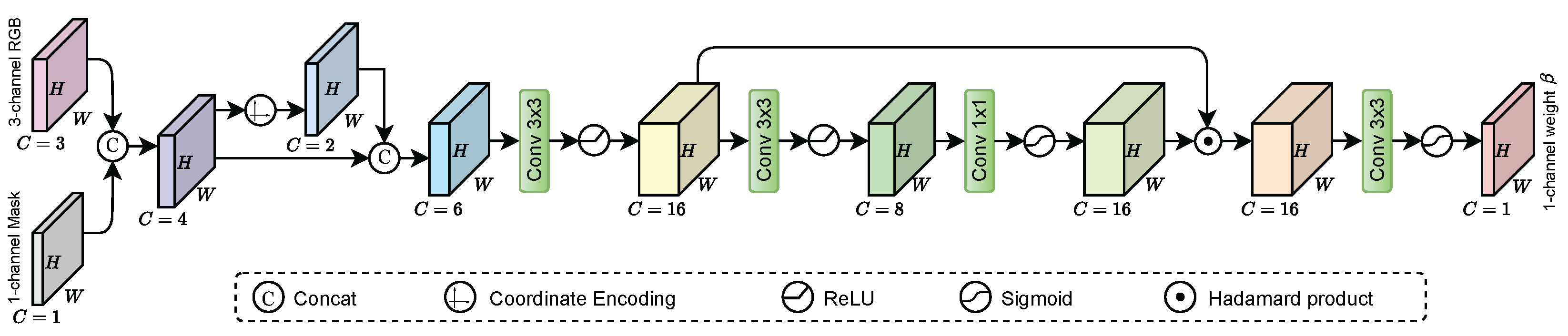 Symmetry 17 02069 g003