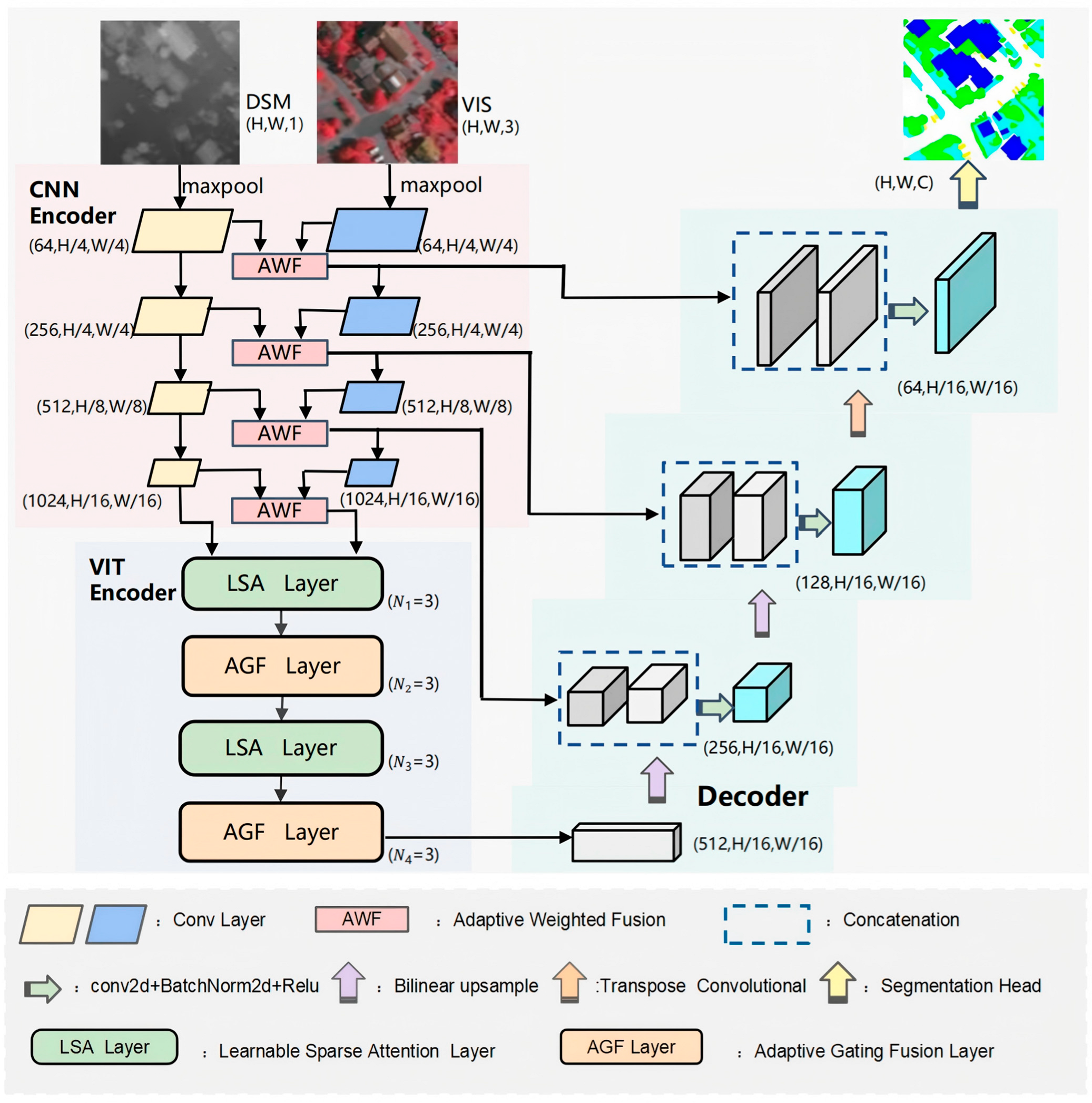 Symmetry 17 02070 g001