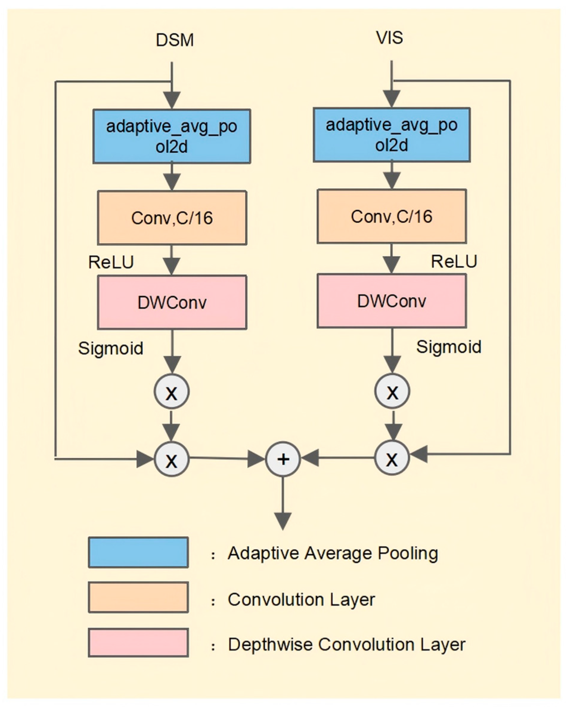 Symmetry 17 02070 g002