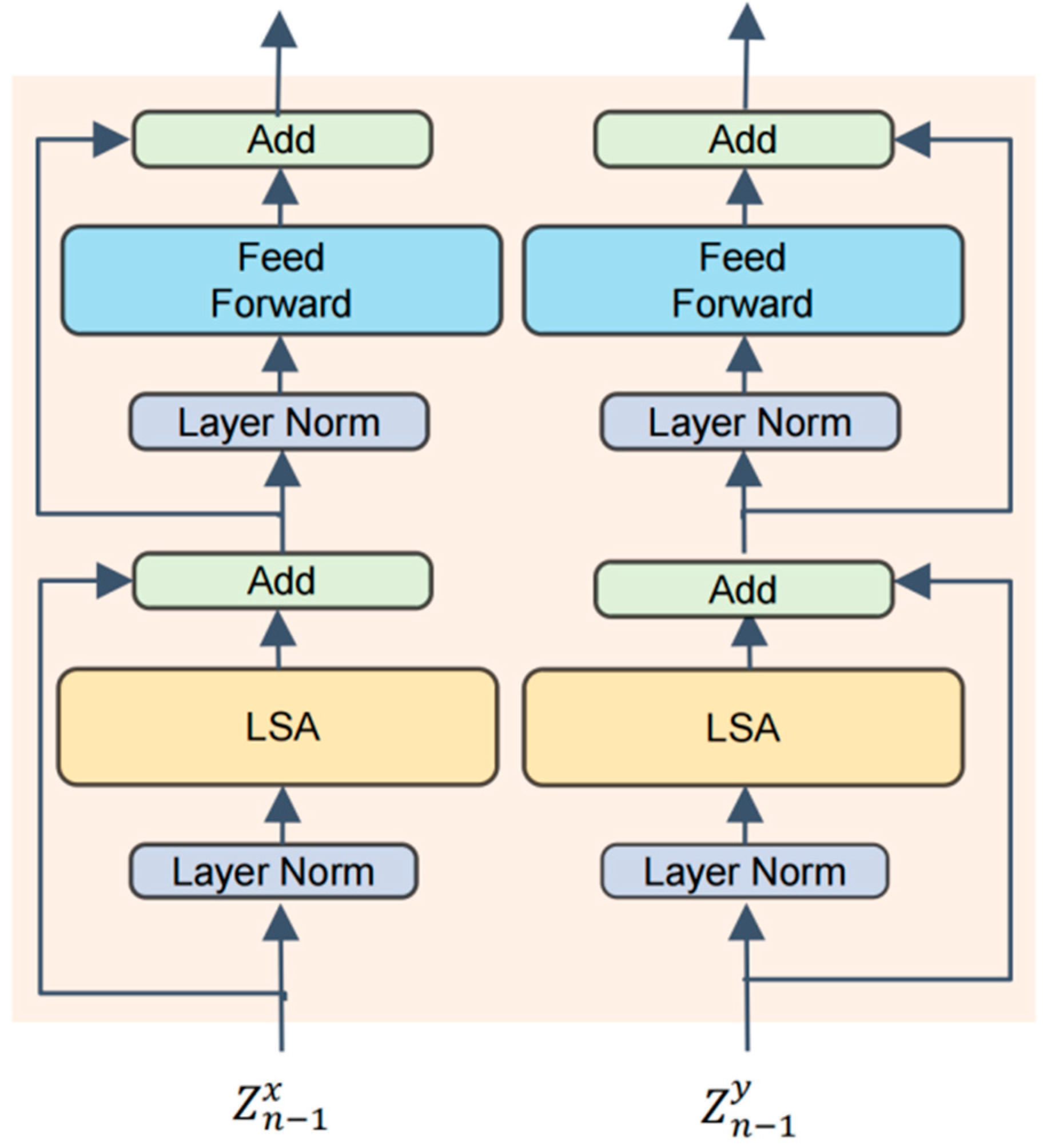 Symmetry 17 02070 g003