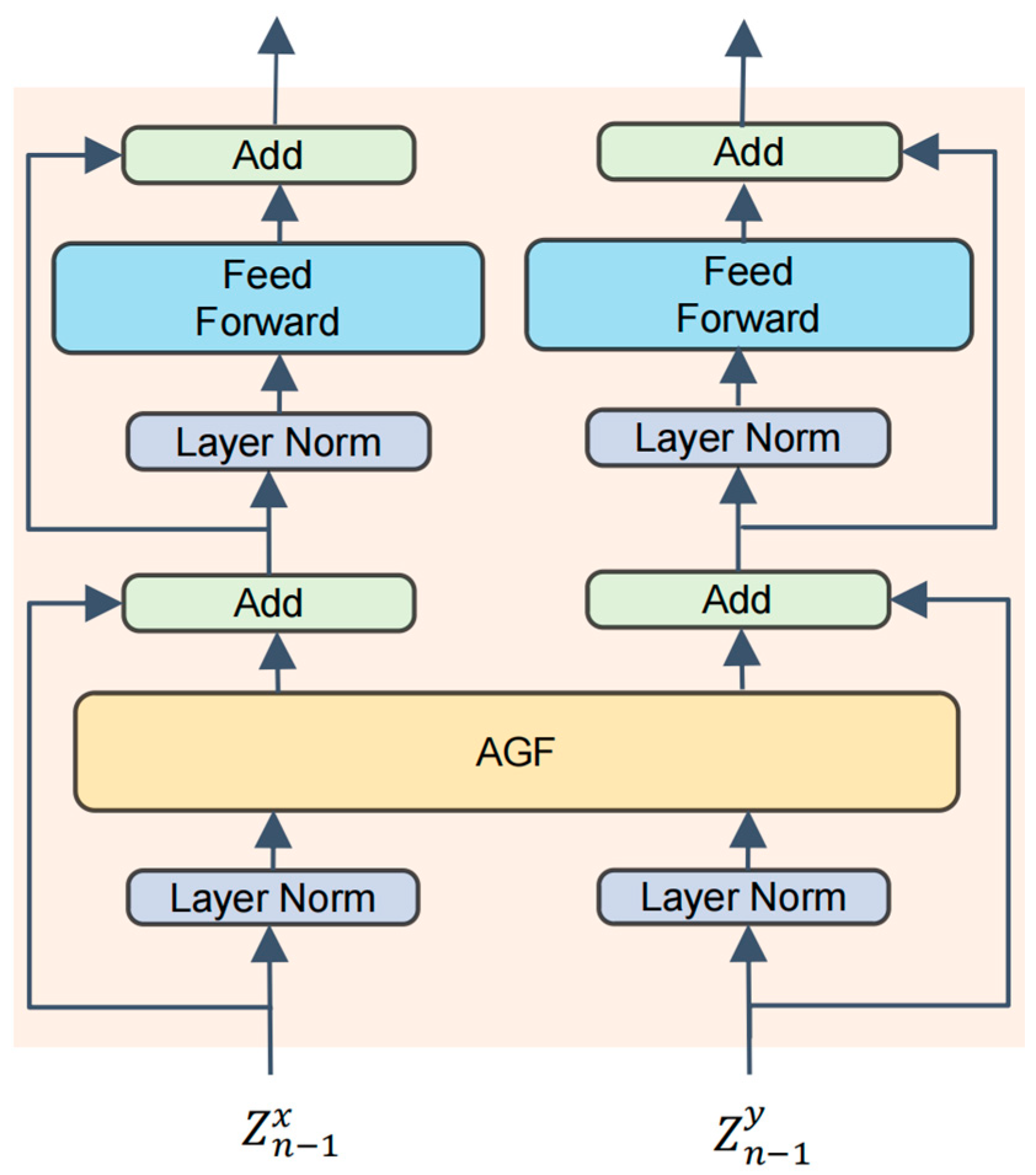 Symmetry 17 02070 g005