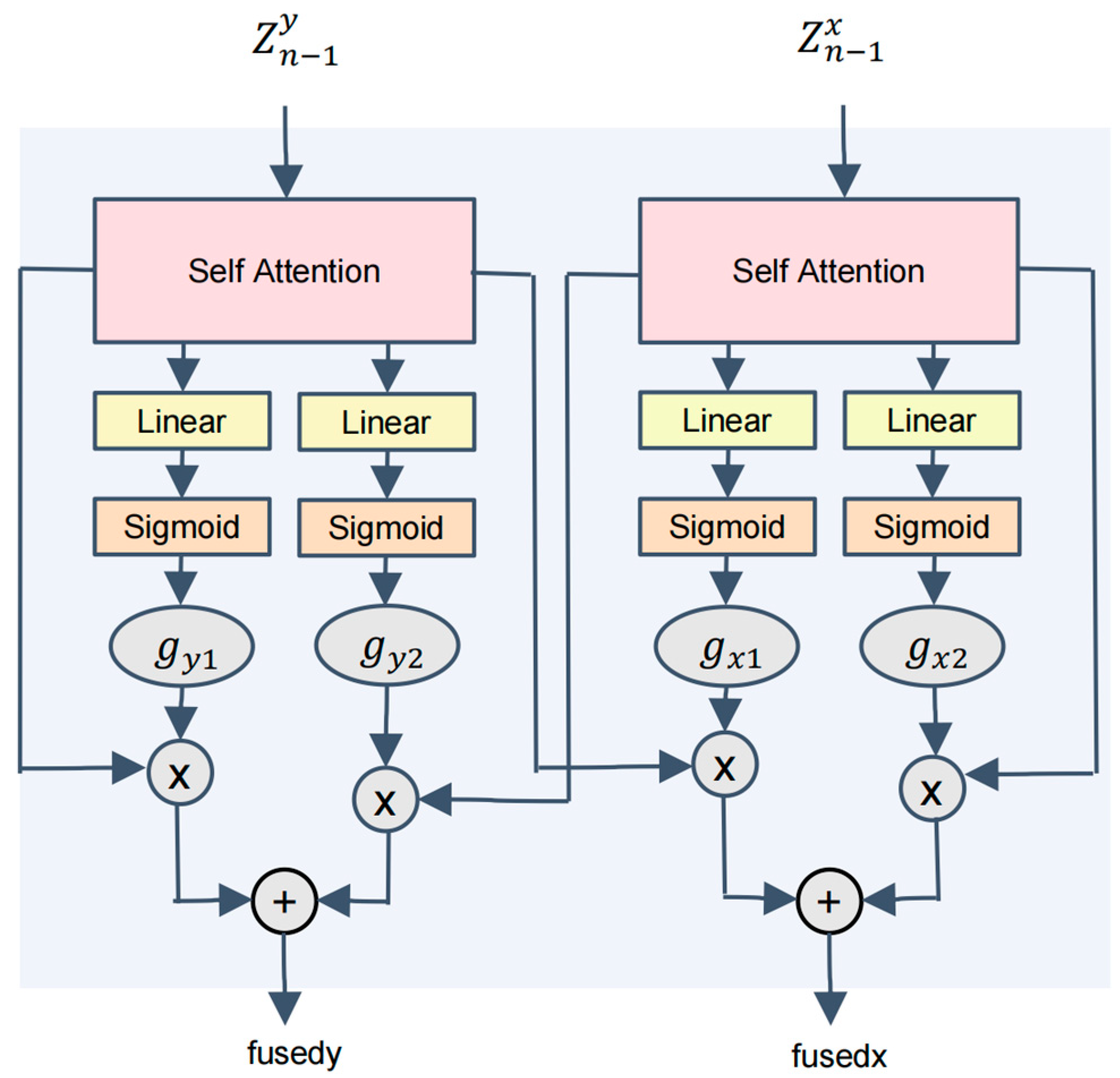 Symmetry 17 02070 g006
