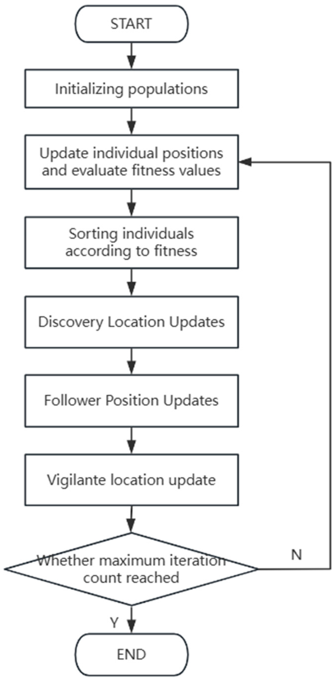 Symmetry 17 02071 g002