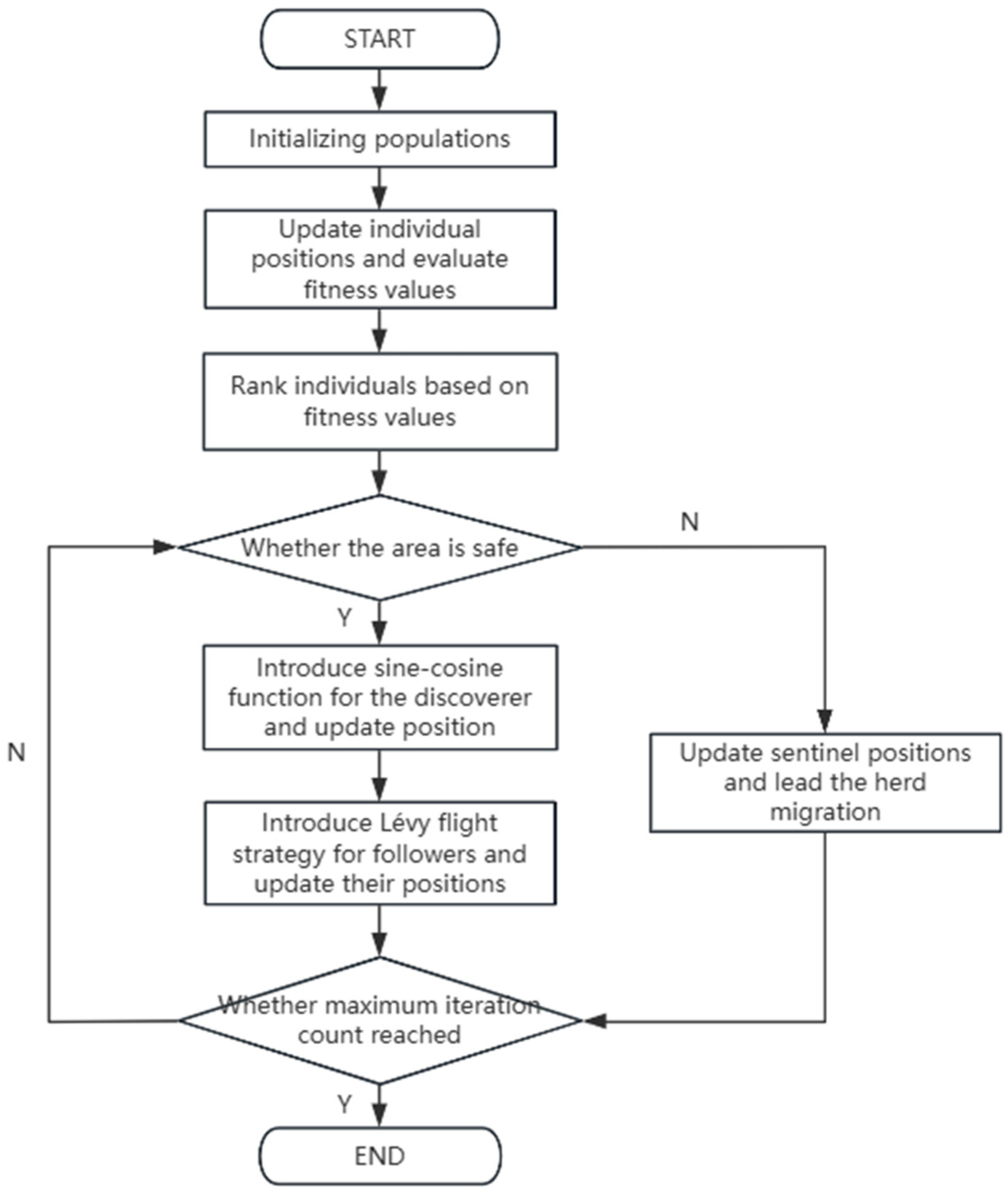 Symmetry 17 02071 g003