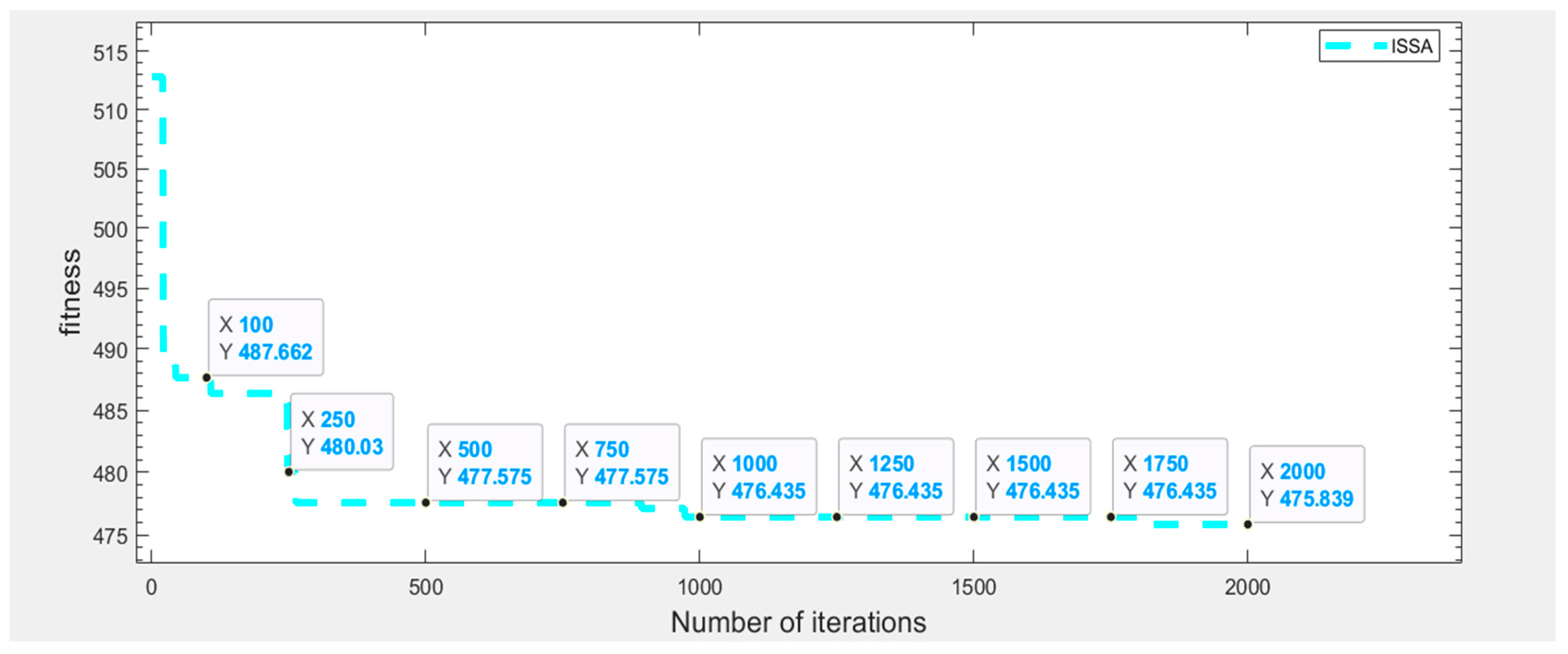 Symmetry 17 02071 g007