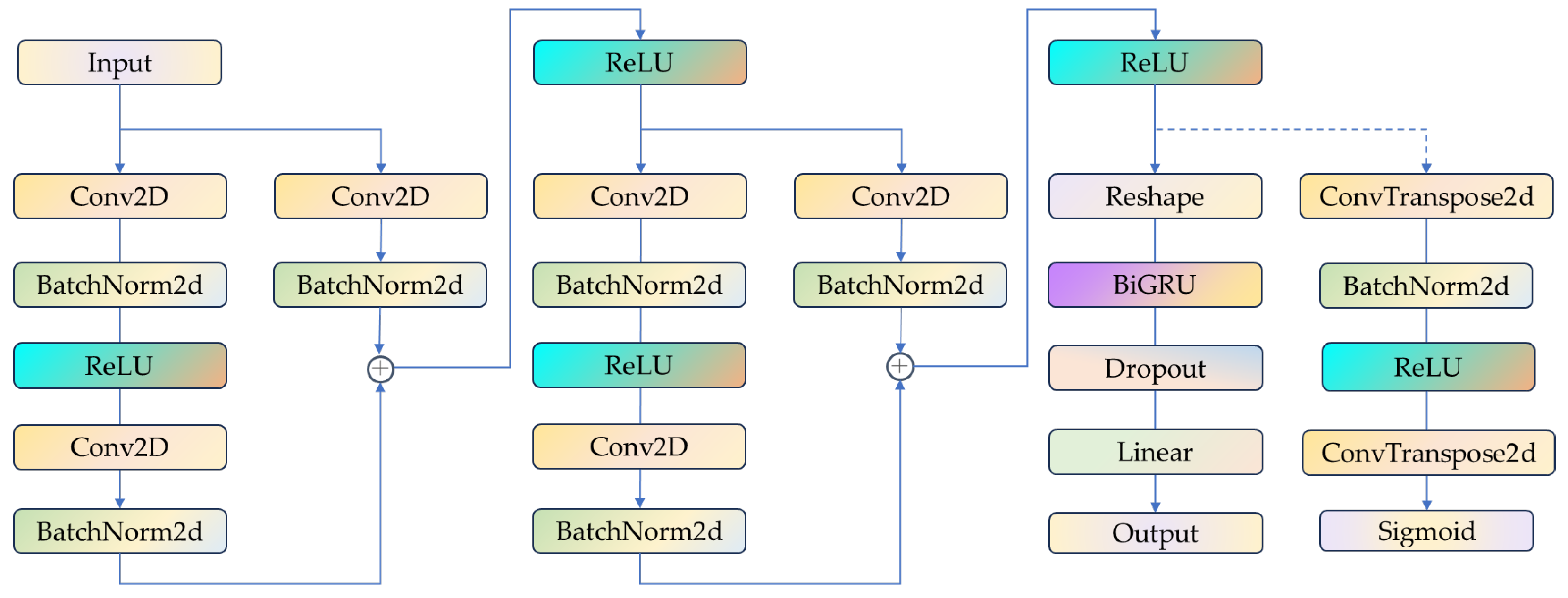Symmetry 17 02087 g003