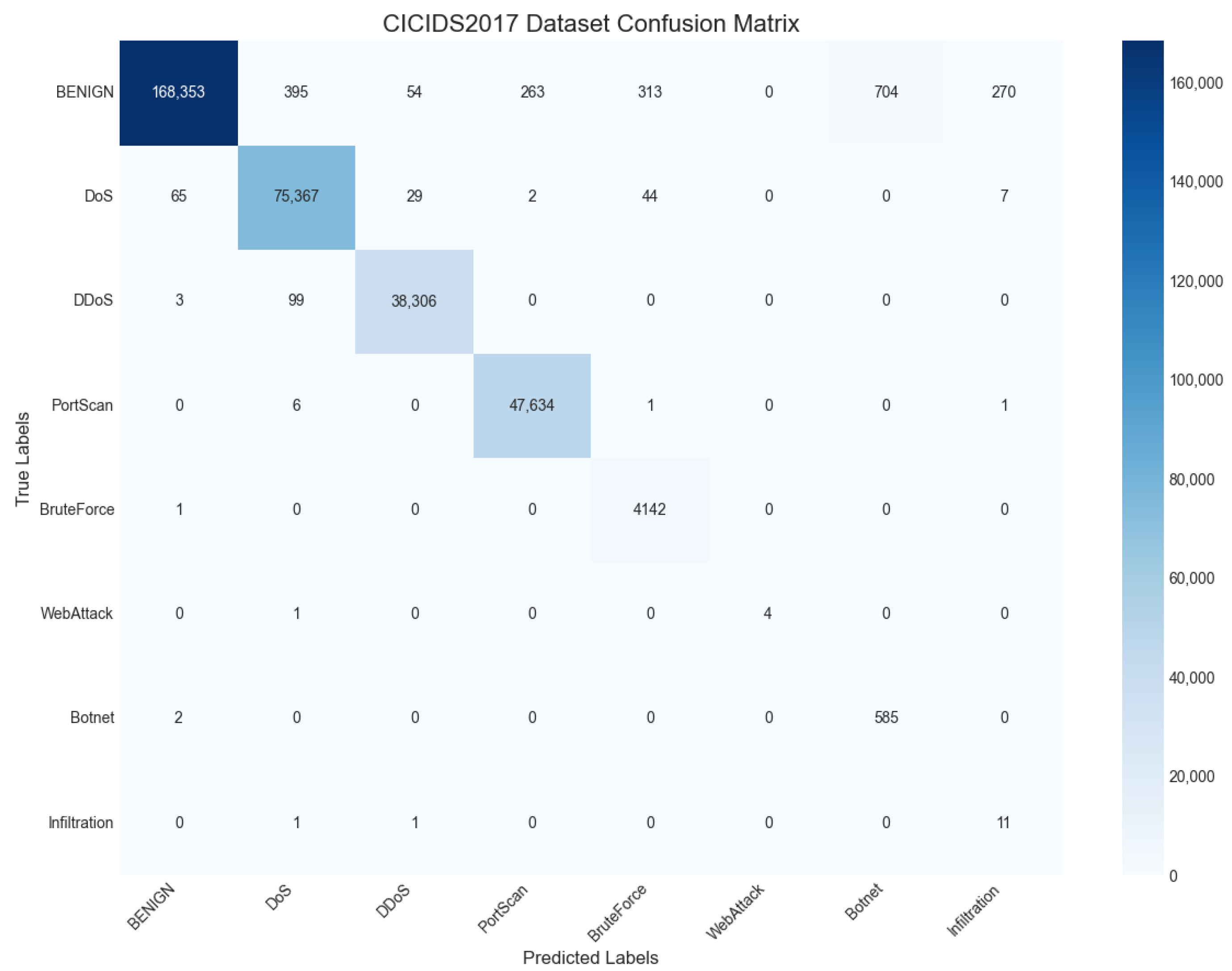 Symmetry 17 02087 g006