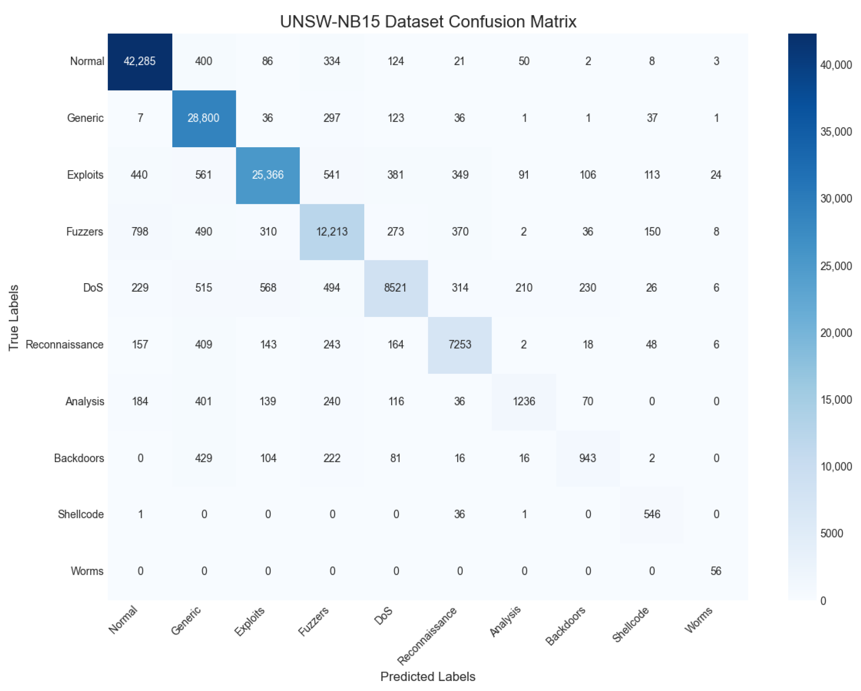 Symmetry 17 02087 g008