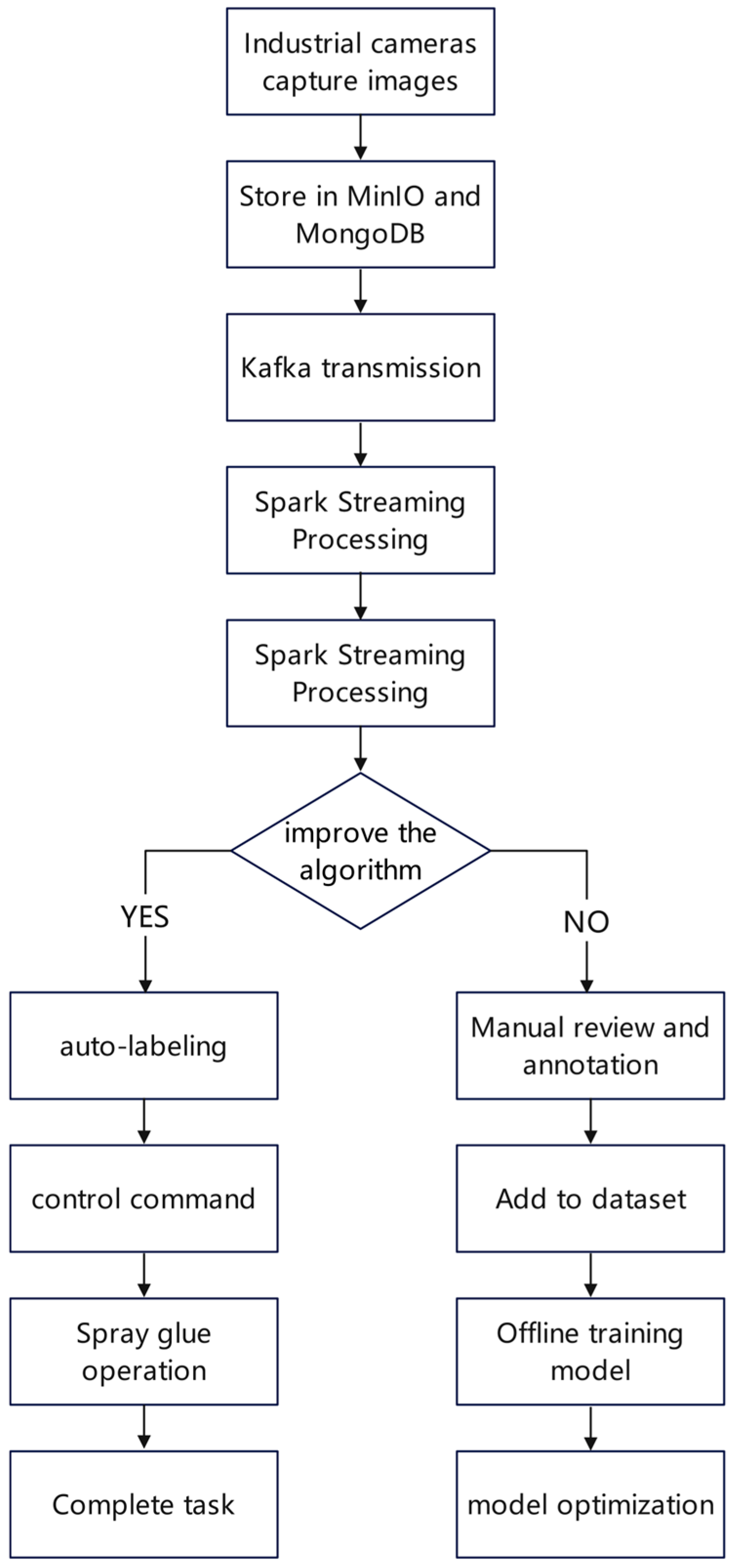 Symmetry 17 02089 g001