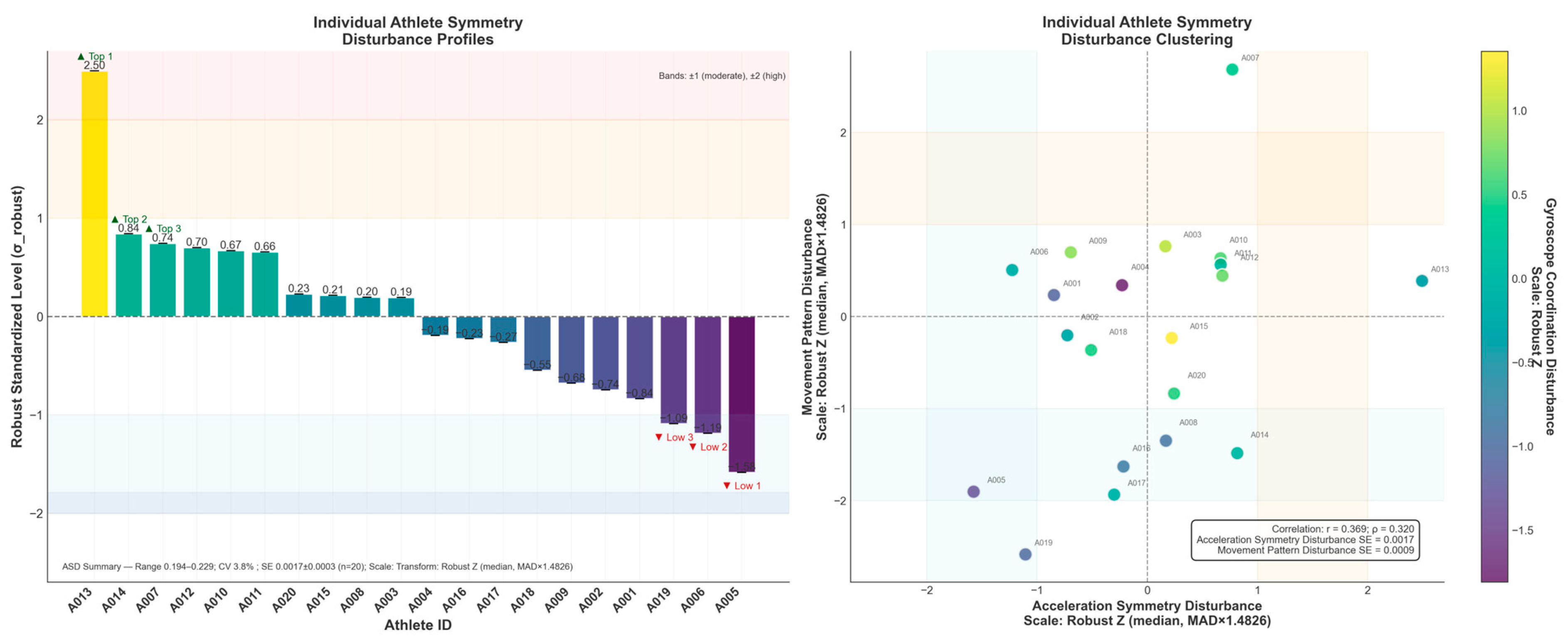 Symmetry 17 02092 g007
