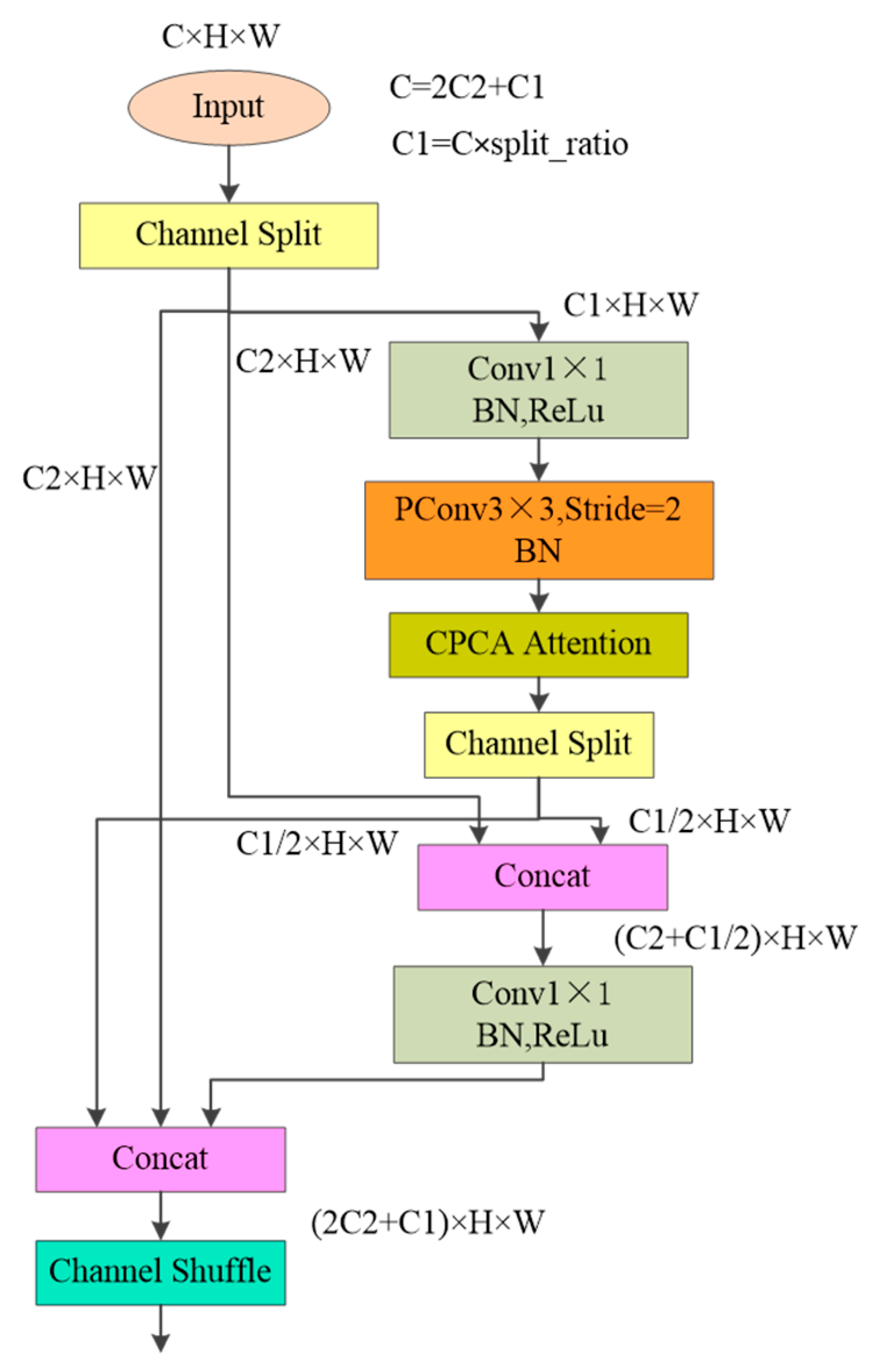 Symmetry 17 02095 g005