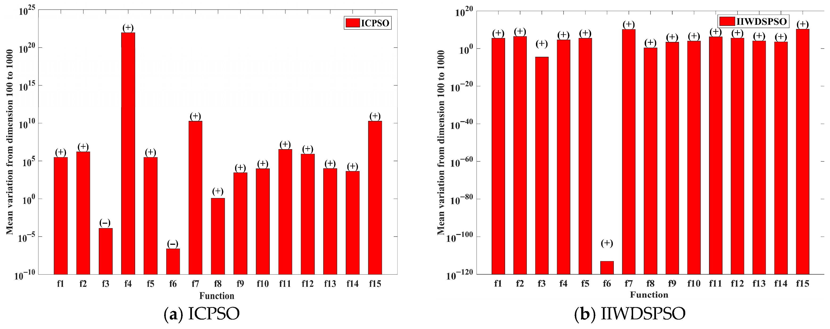 Symmetry 17 02103 g004a Symmetry 17 02103 g004a