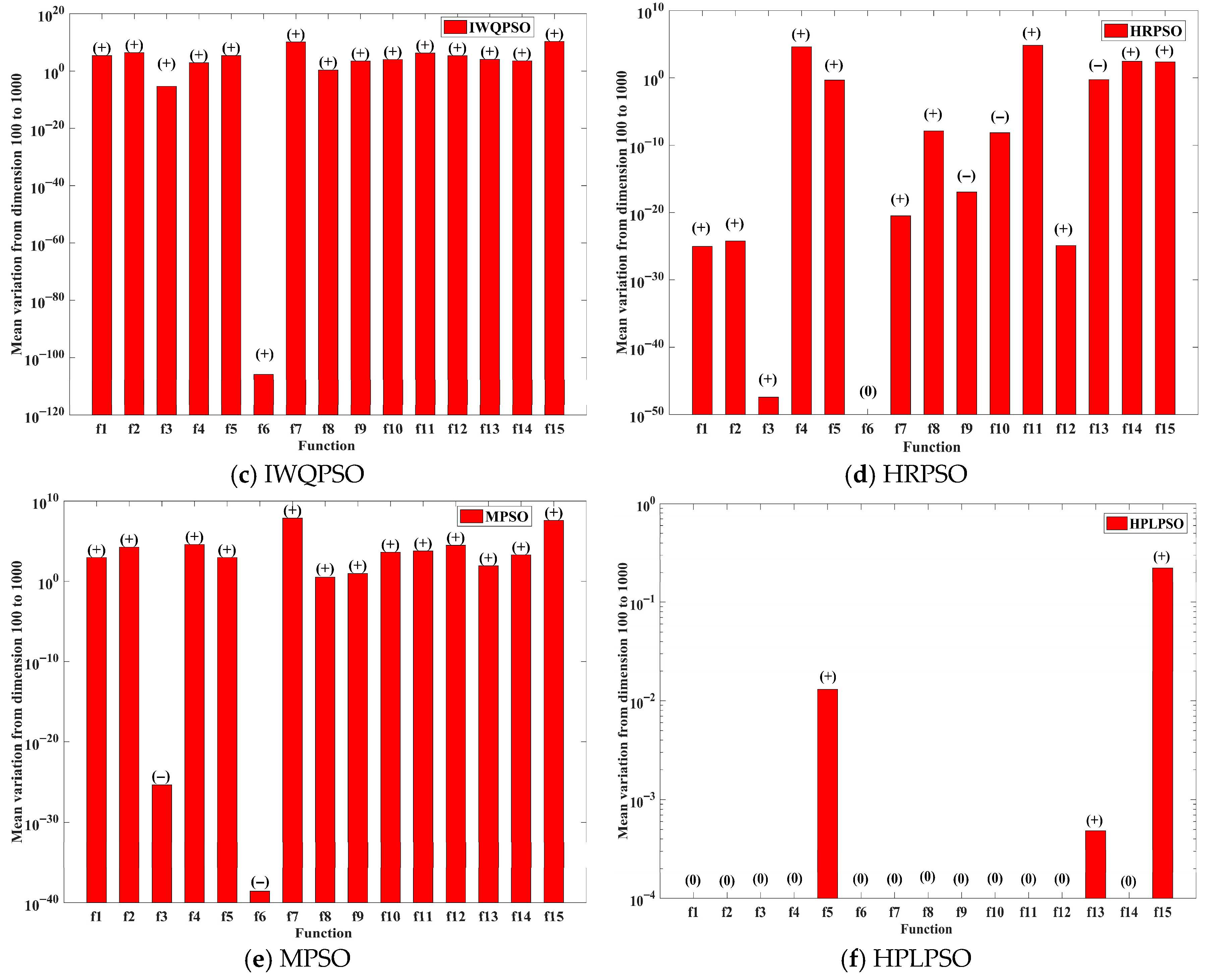 Symmetry 17 02103 g004b Symmetry 17 02103 g004b