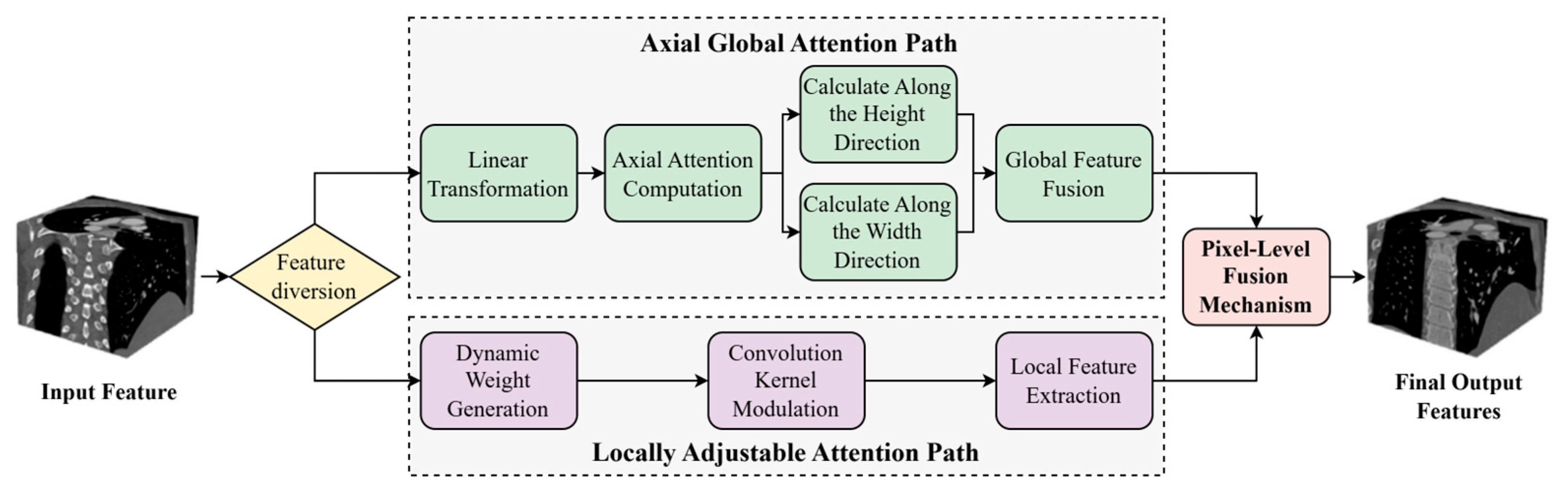 Symmetry 17 02111 g003