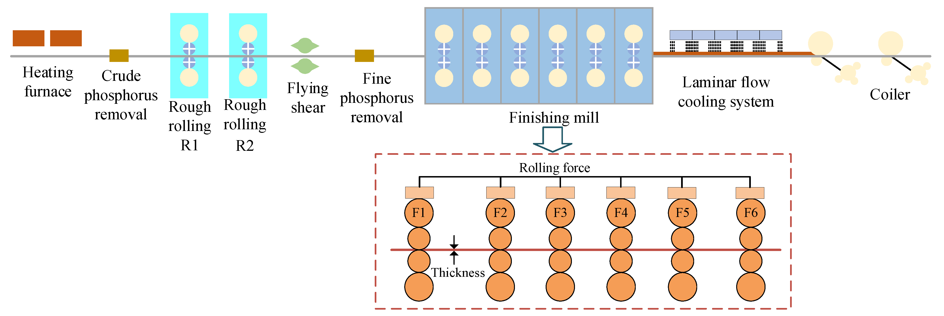 Symmetry 17 02117 g001