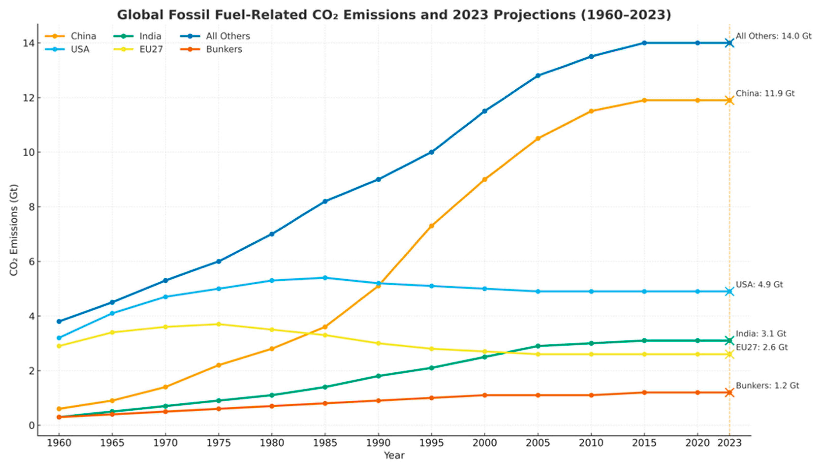 Symmetry 17 02122 g001 Symmetry 17 02122 g001