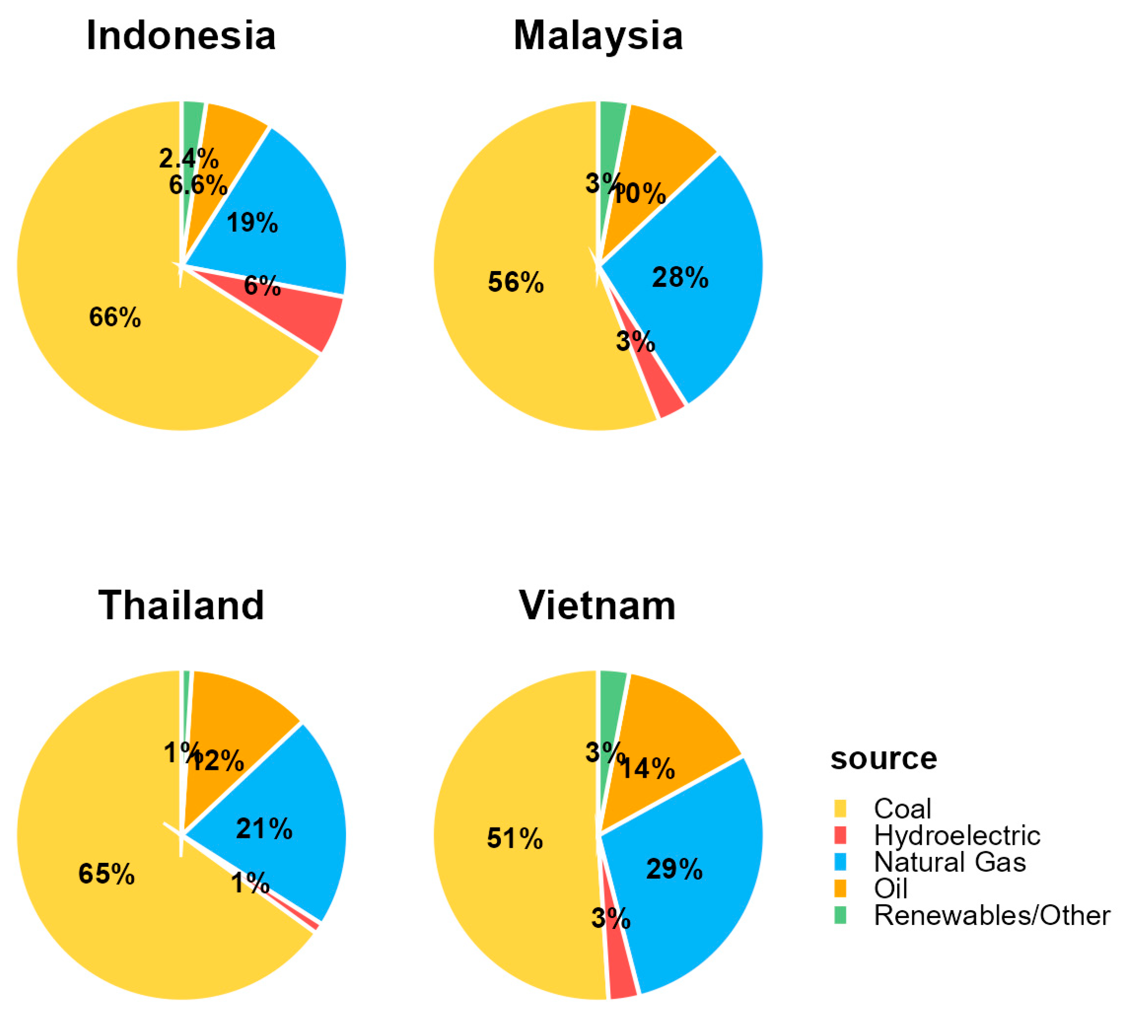 Symmetry 17 02122 g002 Symmetry 17 02122 g002