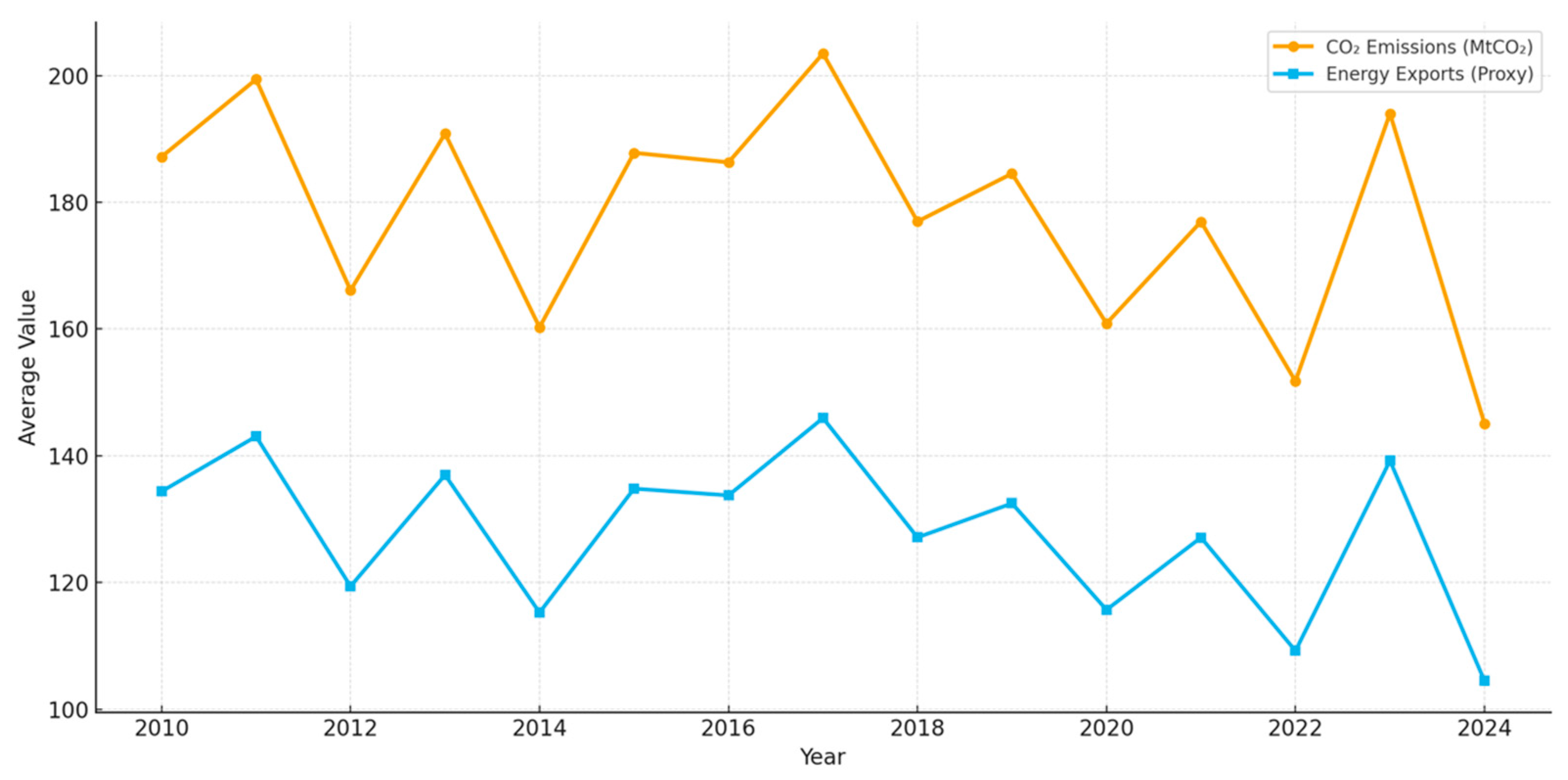 Symmetry 17 02122 g004 Symmetry 17 02122 g004