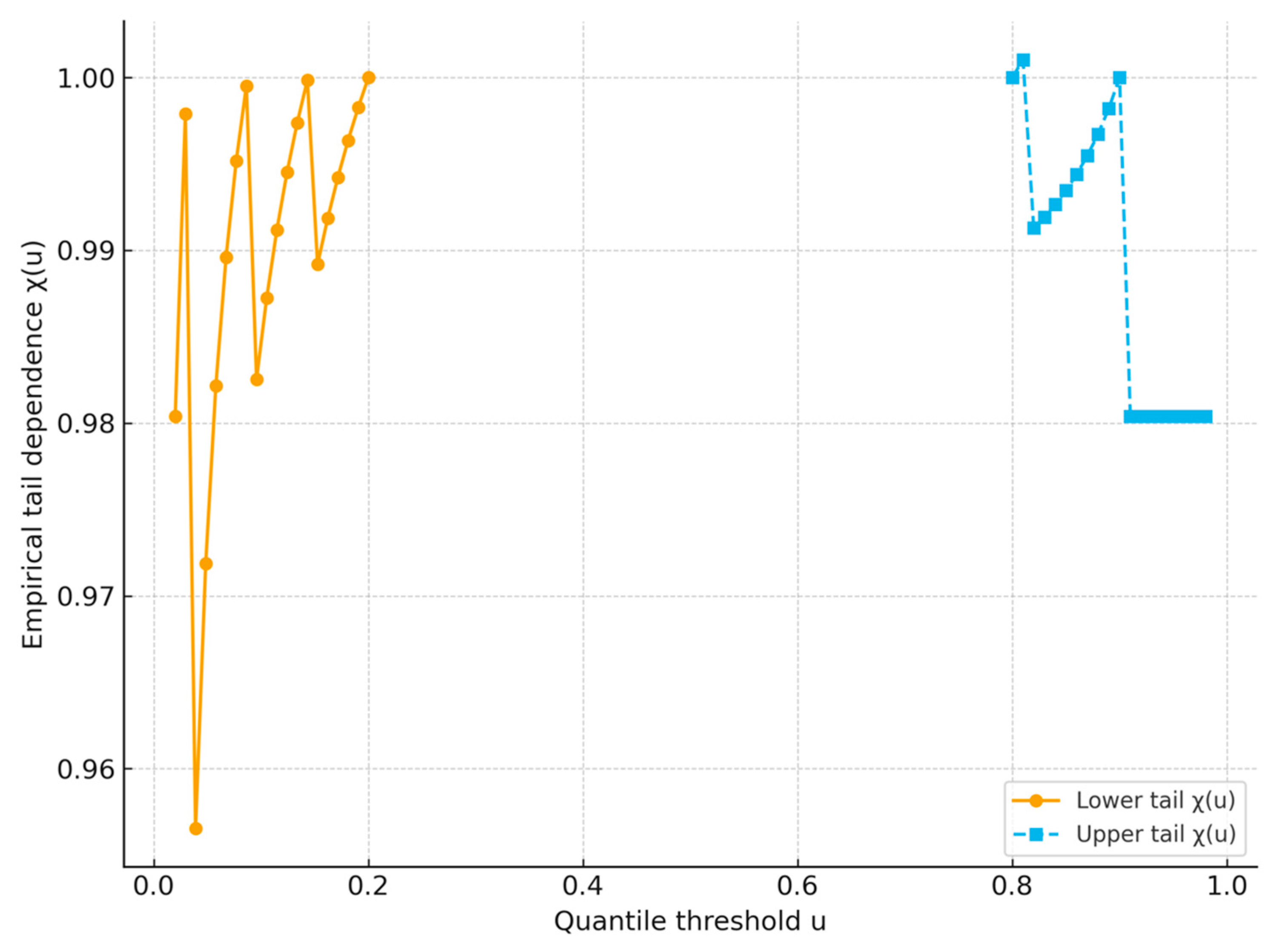 Symmetry 17 02122 g007 Symmetry 17 02122 g007