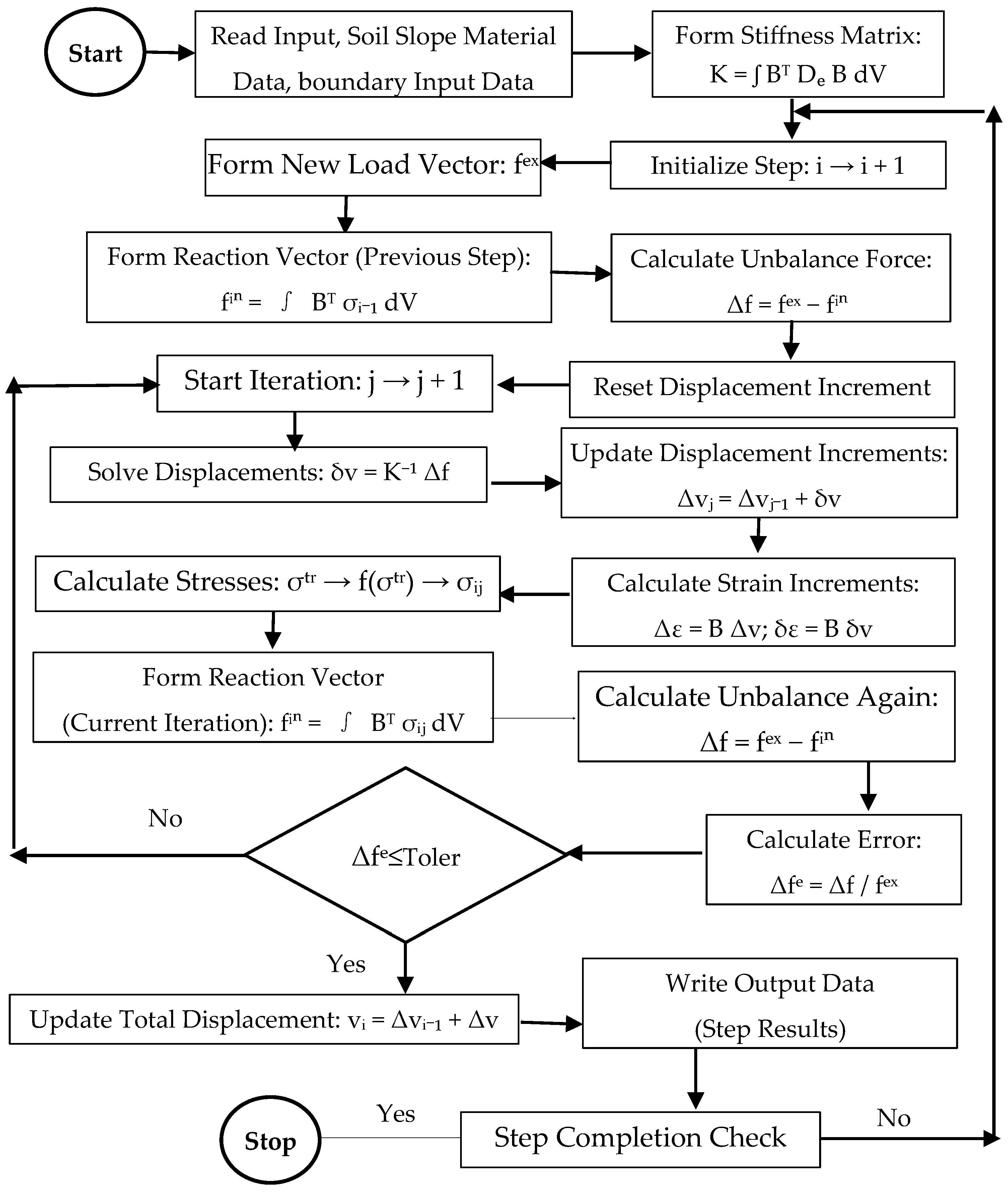 Symmetry 17 02125 g001