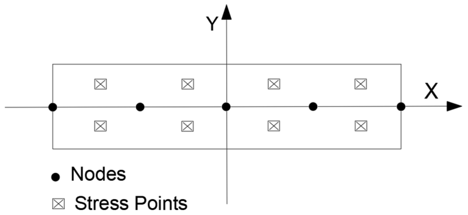 Symmetry 17 02125 g003