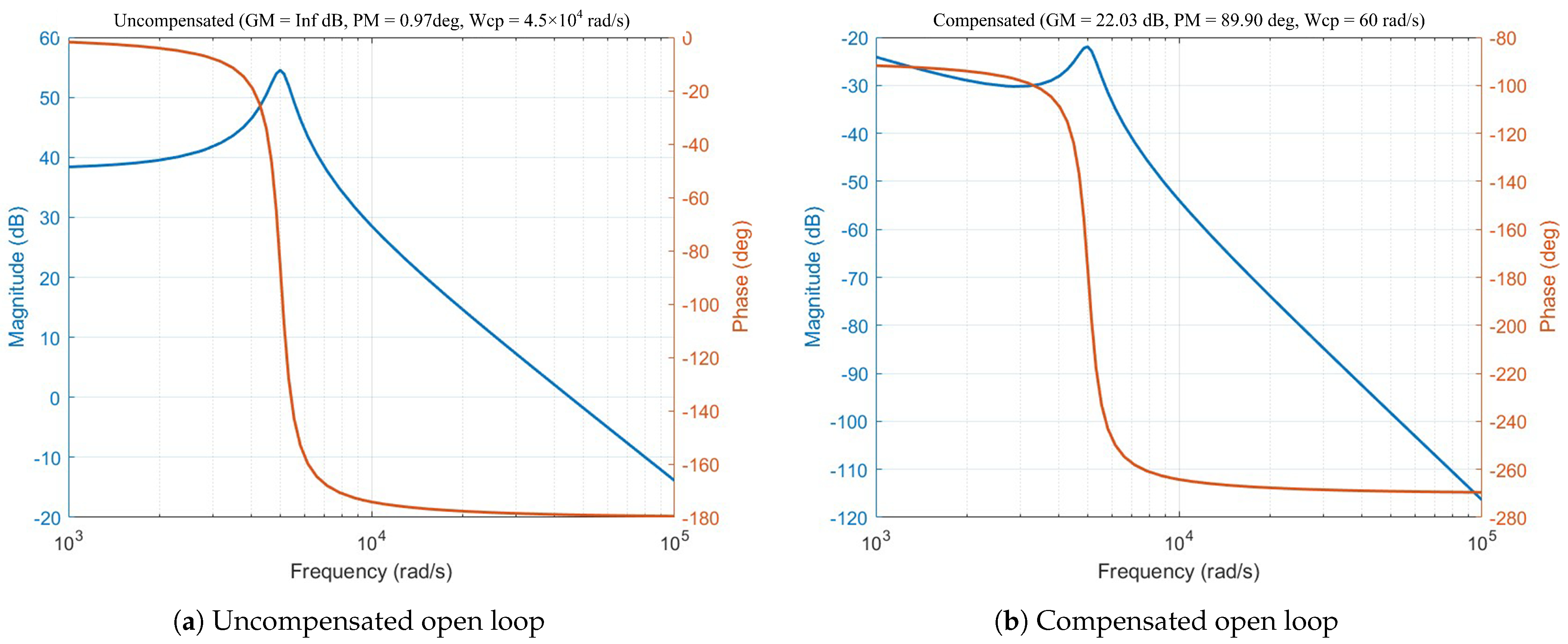 Symmetry 17 02126 g008