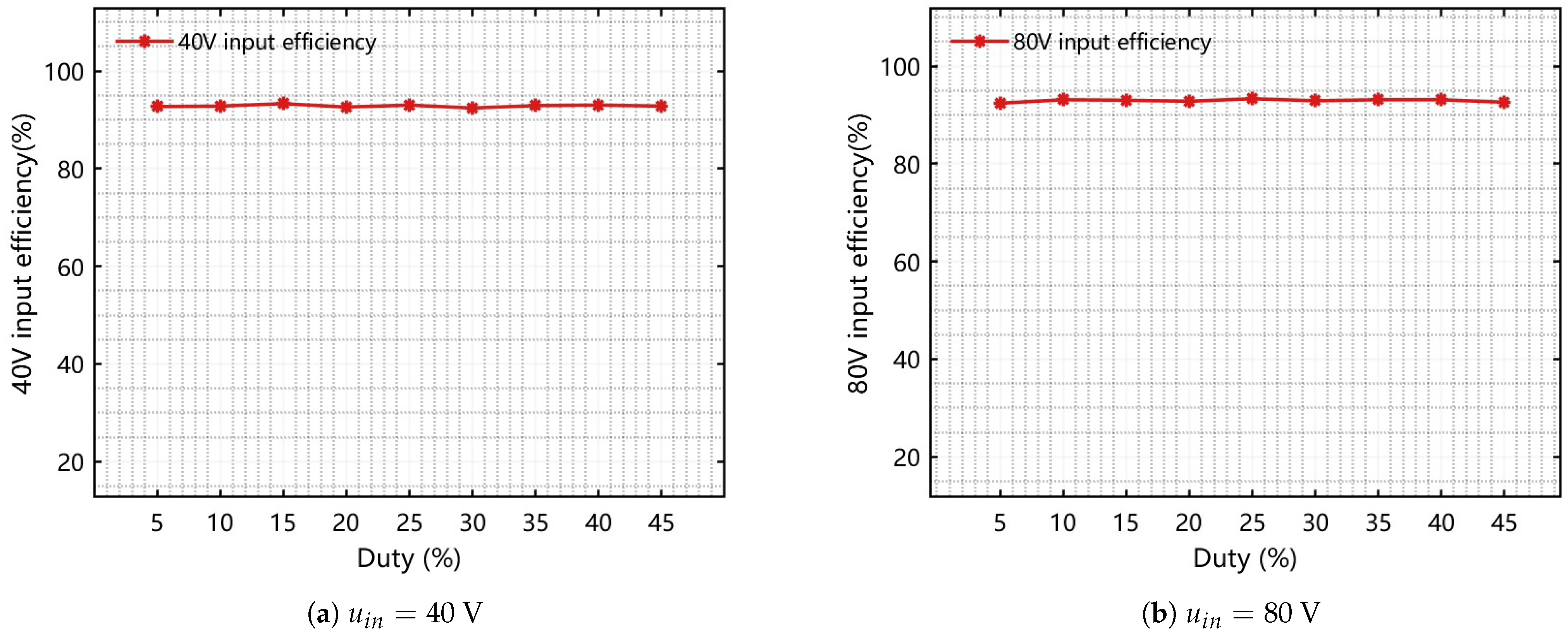 Symmetry 17 02126 g017