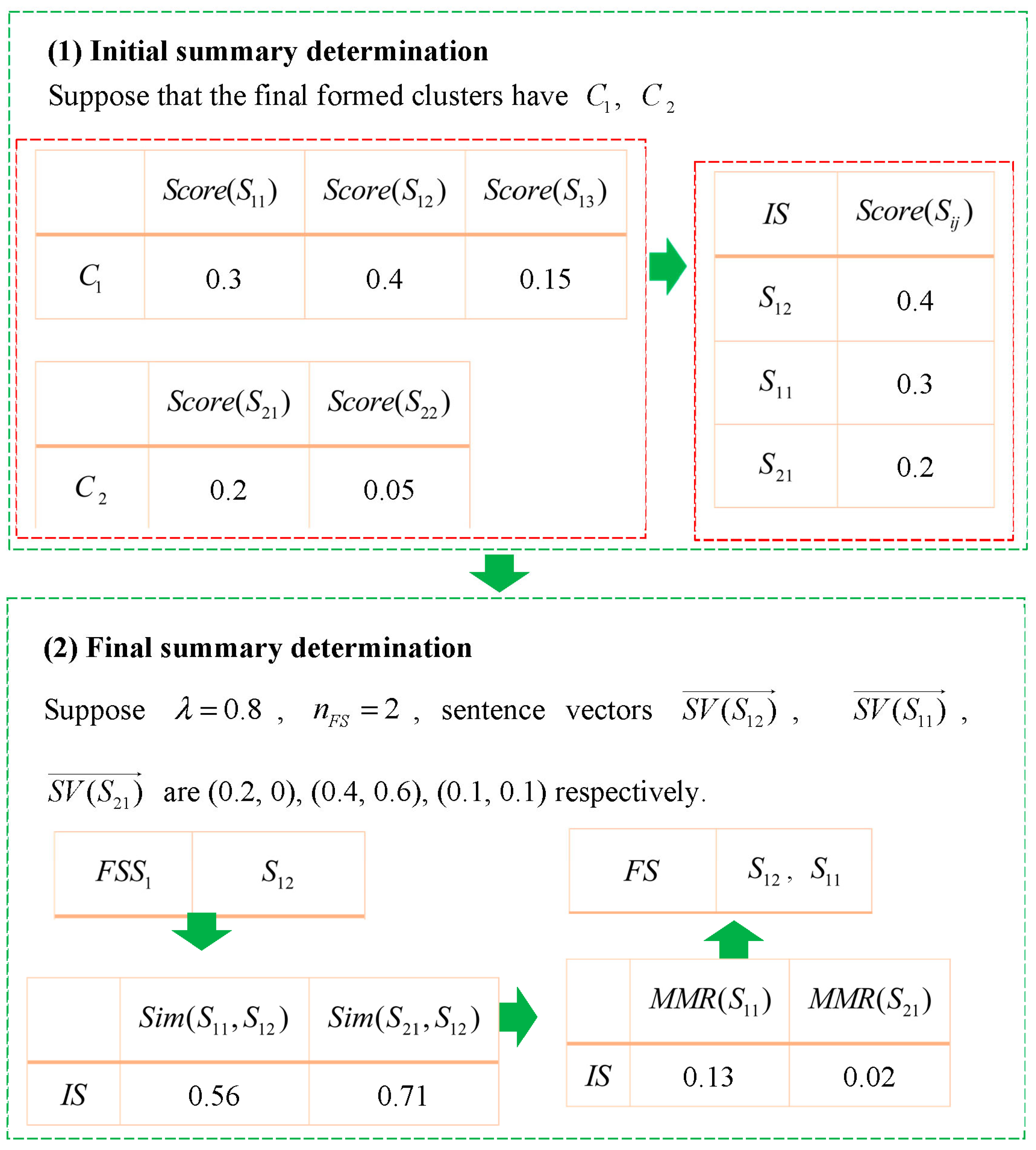 Symmetry 17 02127 g002