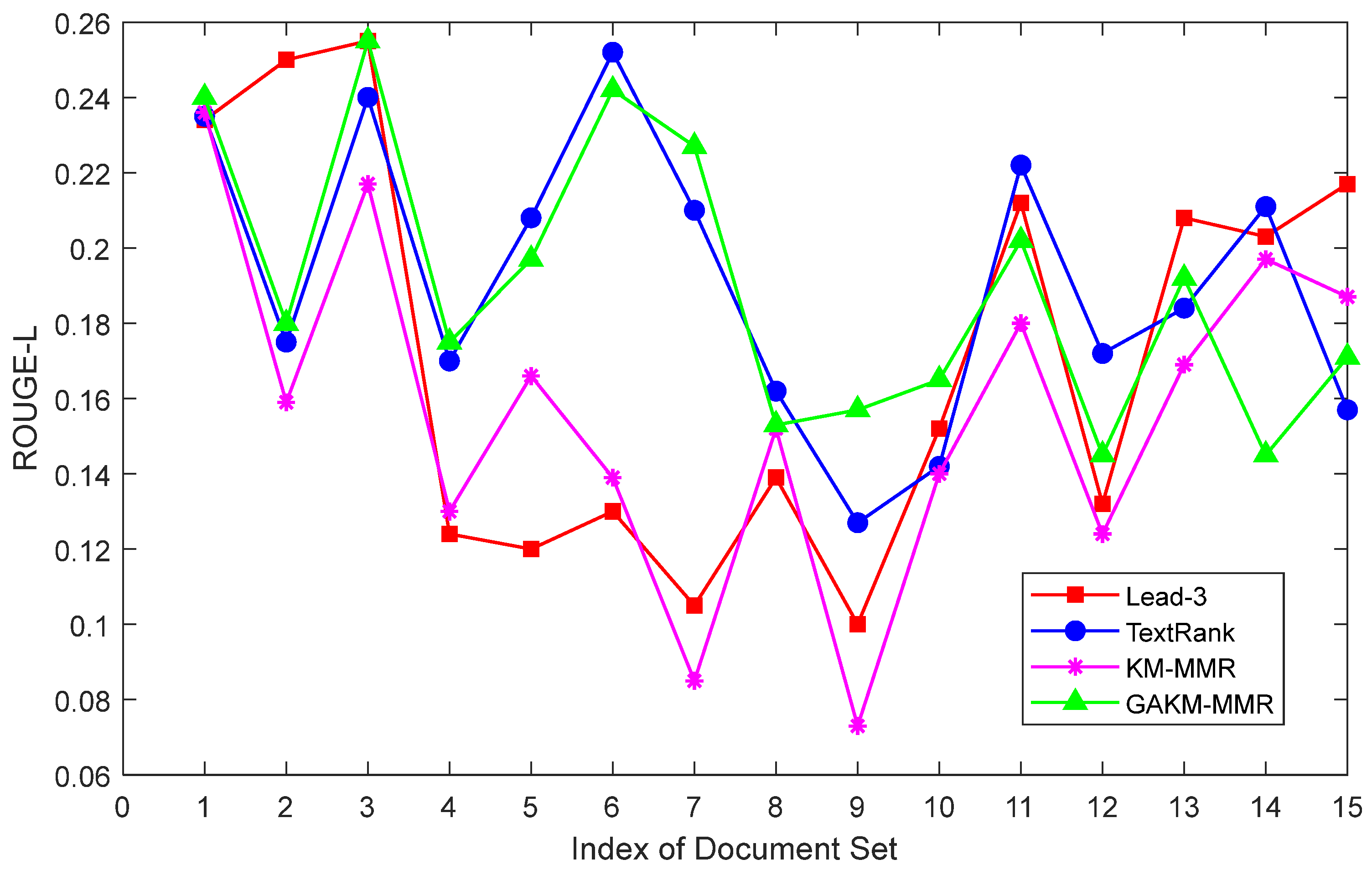 Symmetry 17 02127 g005