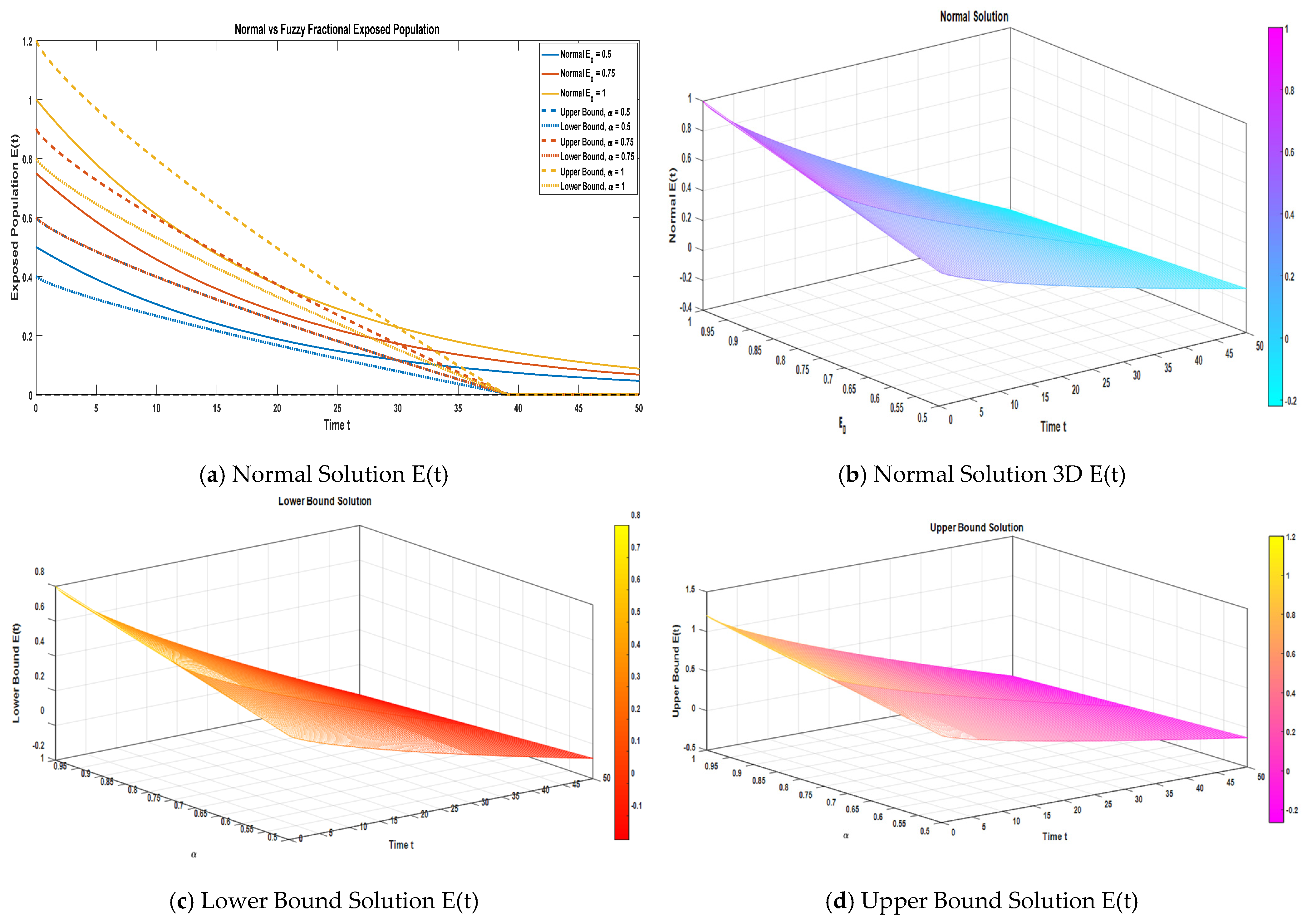 Symmetry 17 02128 g003