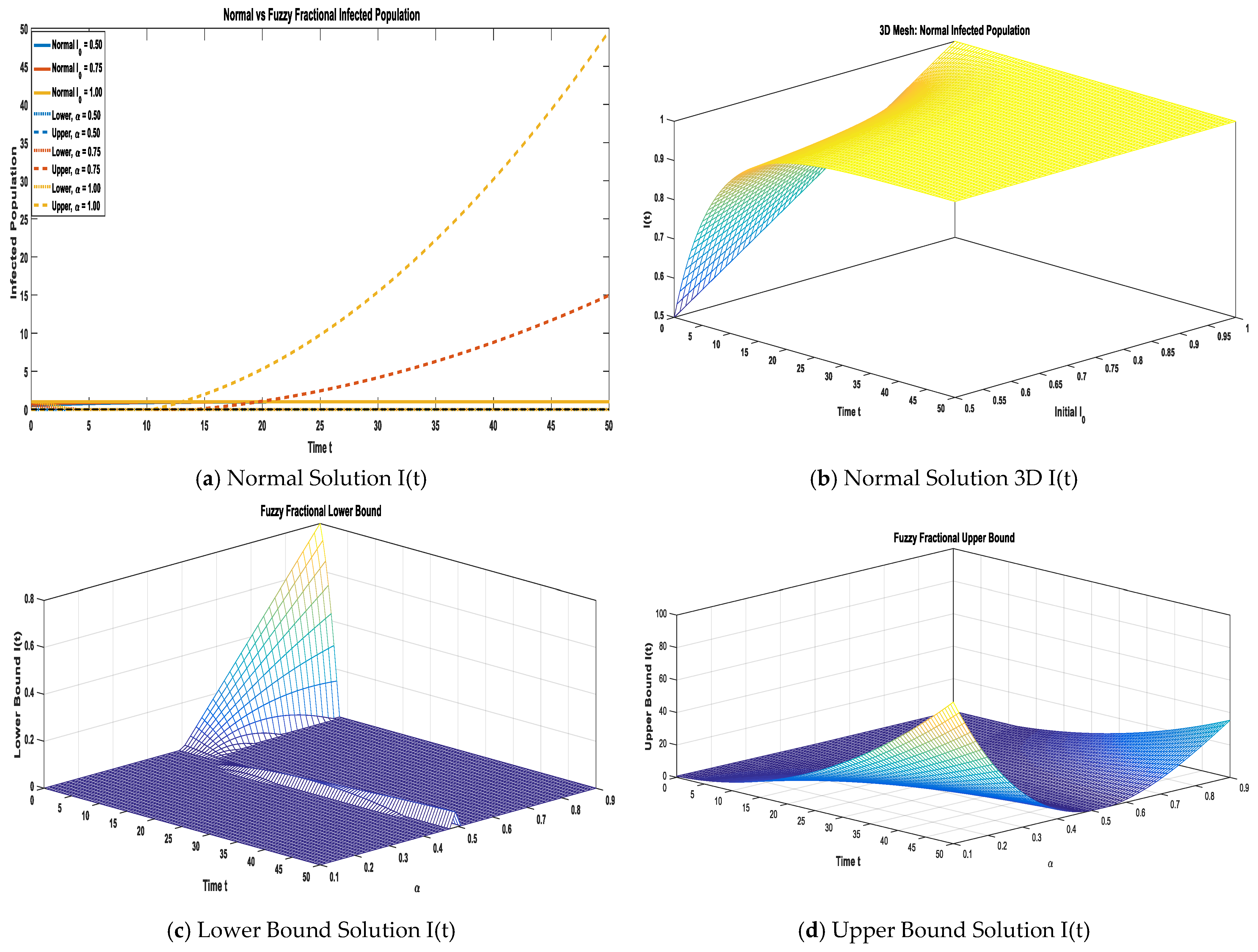 Symmetry 17 02128 g004