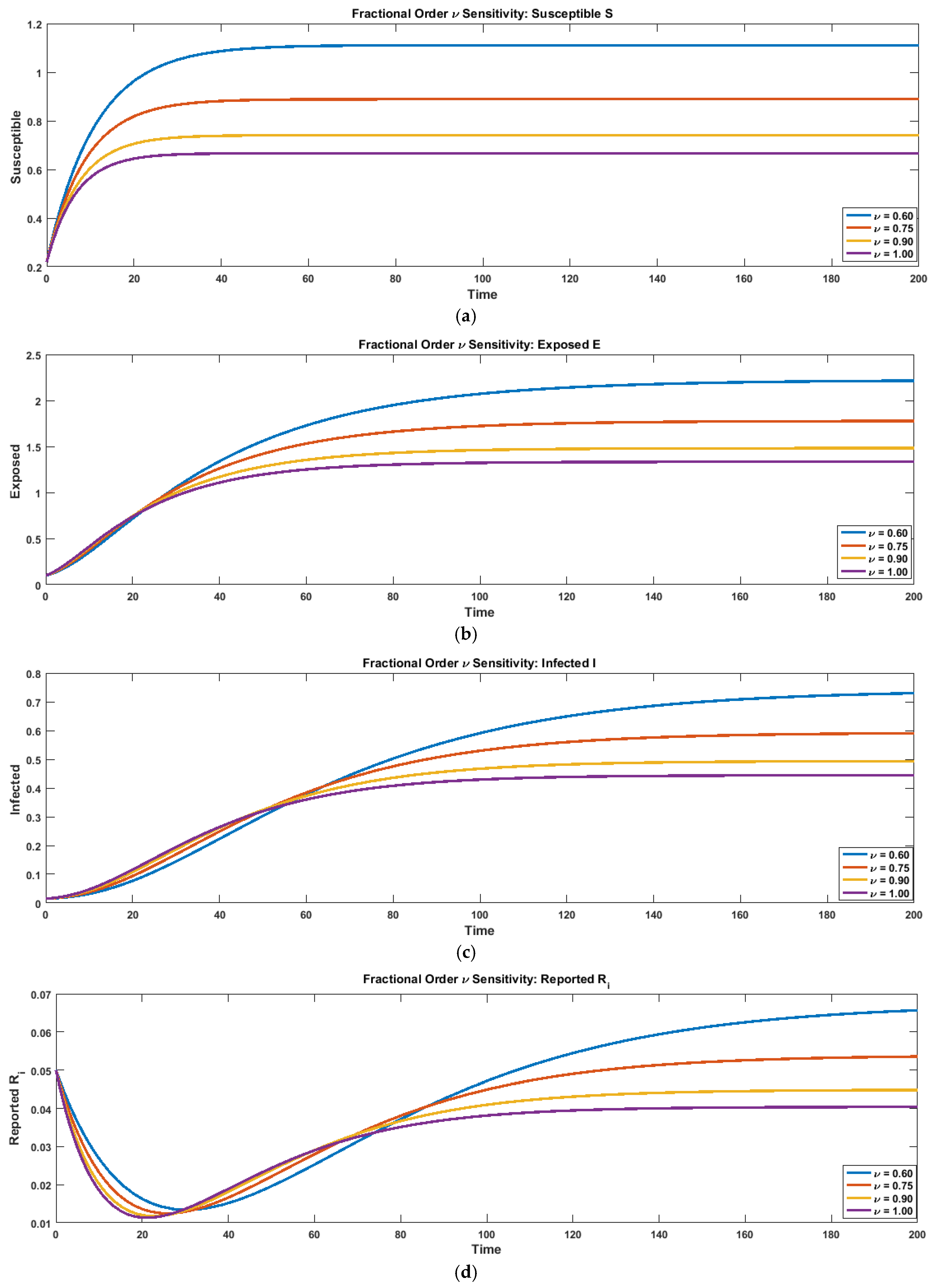 Symmetry 17 02128 g009a