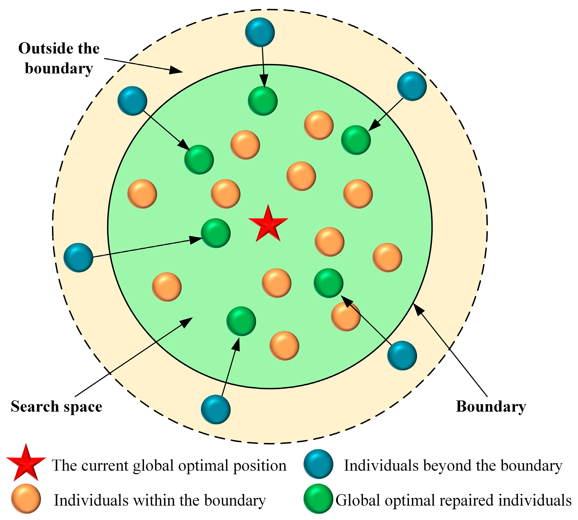 Symmetry 17 02130 g002