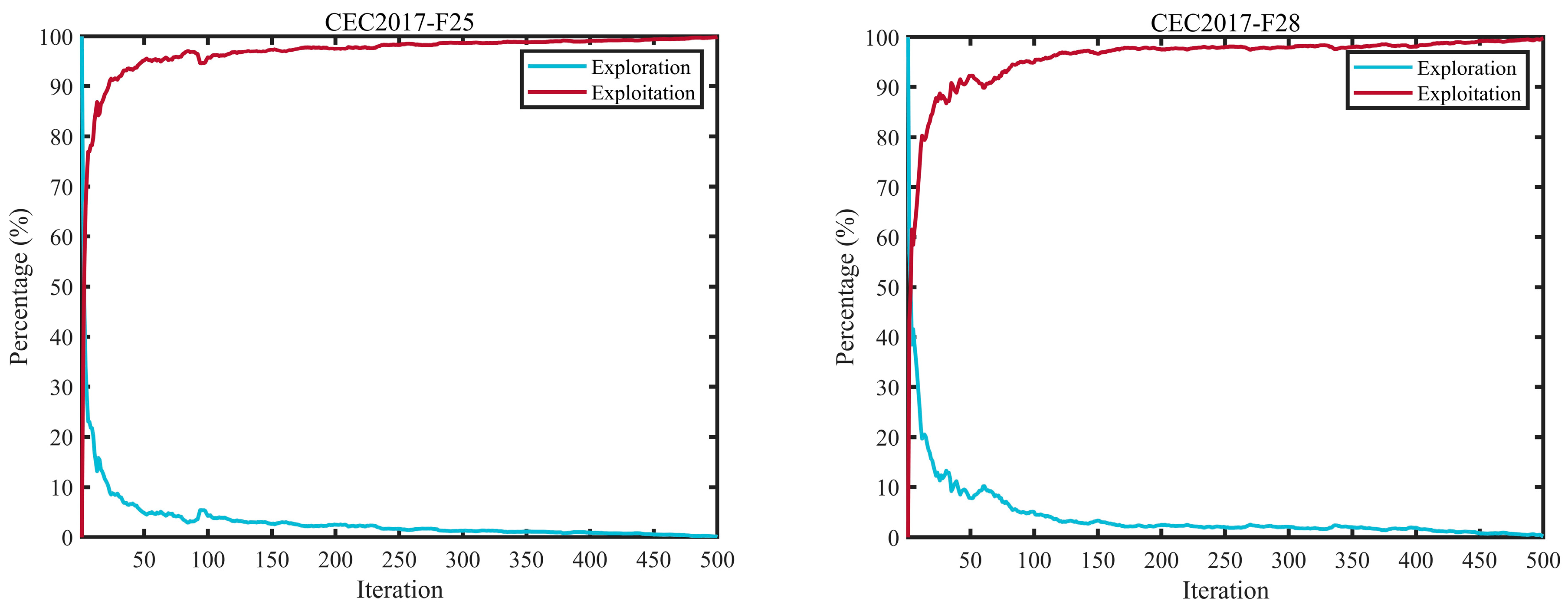Symmetry 17 02130 g004b