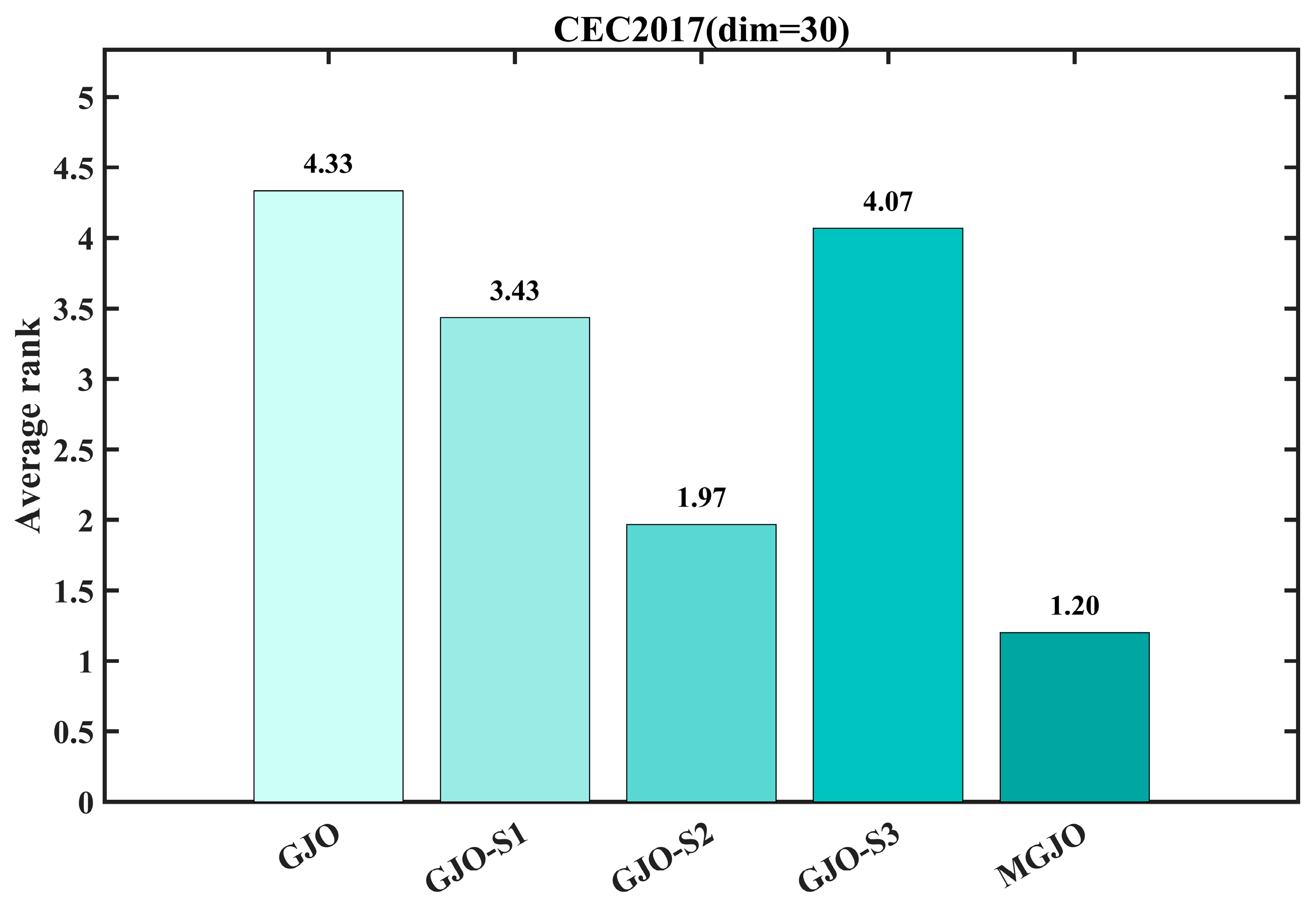 Symmetry 17 02130 g006