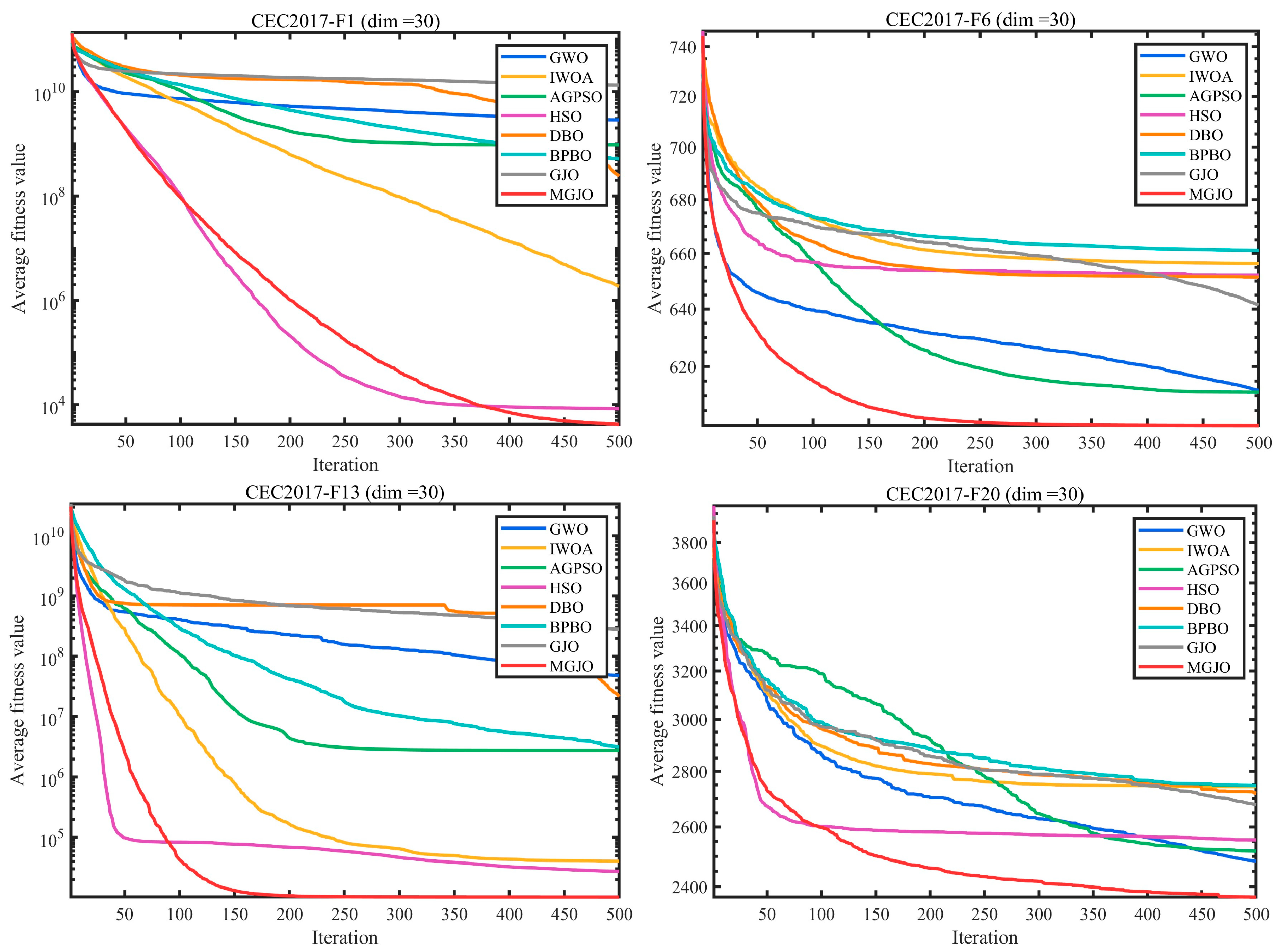 Symmetry 17 02130 g007a