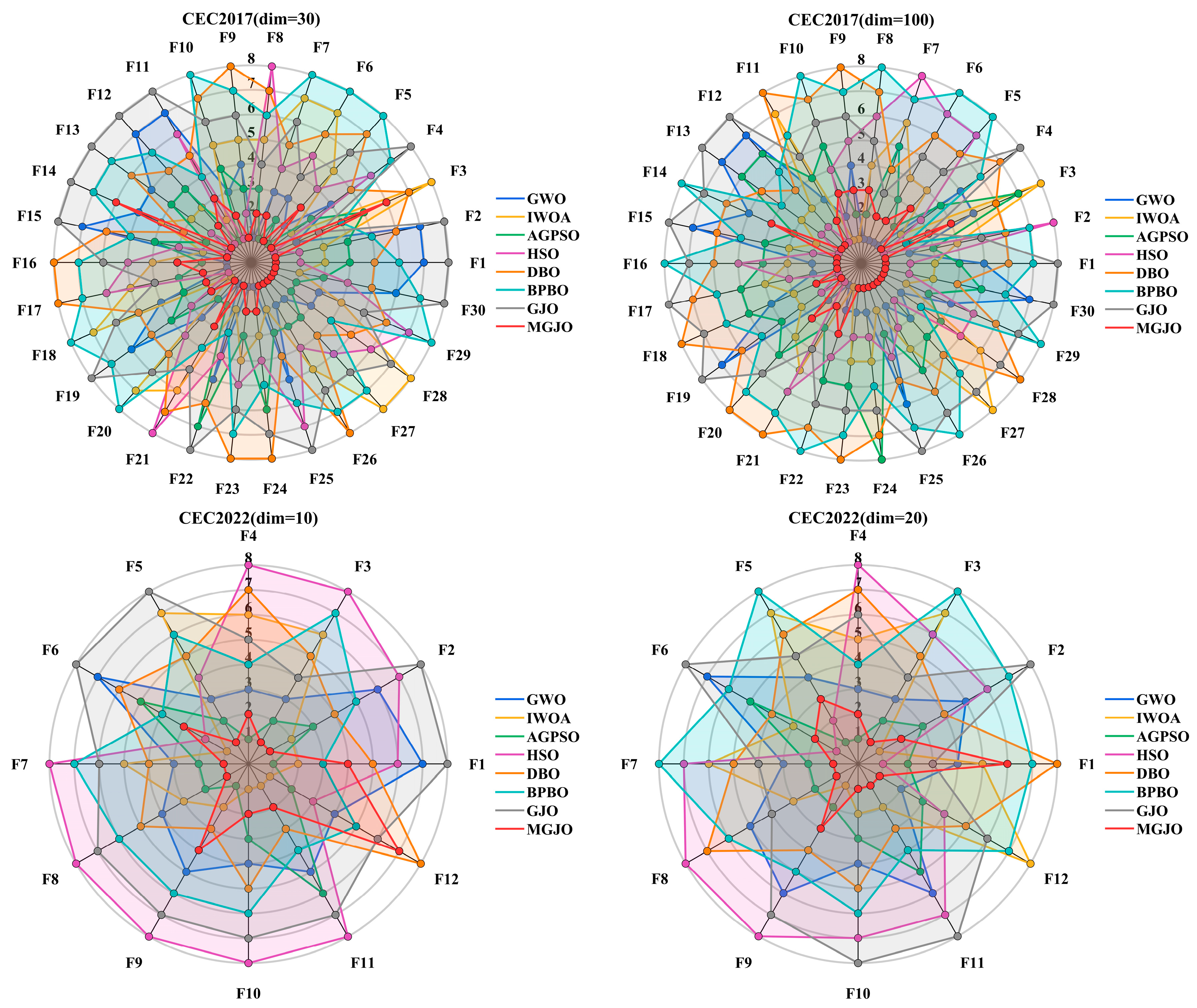 Symmetry 17 02130 g008