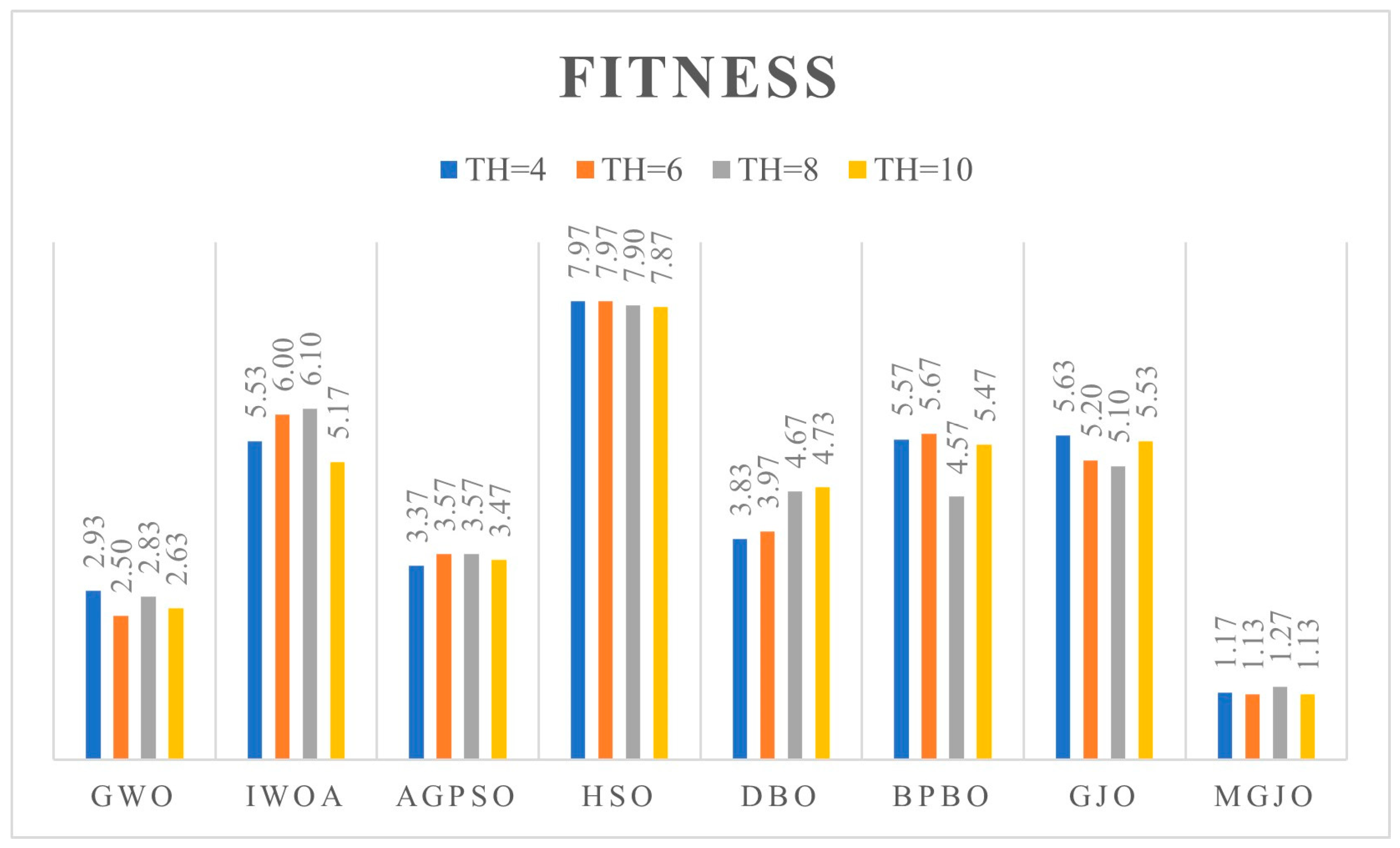 Symmetry 17 02130 g010