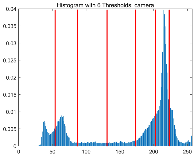 Symmetry 17 02130 i014