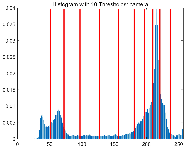 Symmetry 17 02130 i016